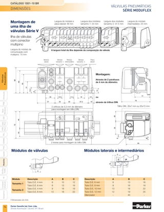 72
Válvulas pneumáticas
Série Moduflex
Catálogo 1001-10 BR
Parker Hannifin Ind. Com. Ltda.
Divisão Automação | Jacareí, SP | Brasil
PXB
G50
pvl
phs
HV
Nova
Miniatura
Introdução
PVN
Plus
Adex
Plus
ISOMAX
Isysnet
Moduflex
P31PA
e
P32PA
Comando
bimanual
Acessórios
Válvulas
Pneumáticas
• Dimensões em mm.
Montagem na base através de parafusos de 4 mm de diâmetro
em suportes retráteis de 3 mm de espessura,
Válvula individual
de tamanho 1
ou através de montagem lateral com
2 parafusos de 4 mm de diâmetro
Montagem na base através de parafusos de 4 mm de diâmetro em supor-
tes retráteis de 3 mm de espessura,
Válvula individual
de tamanho 2
ou através de montagem lateral com
2 parafusos de 4 mm de diâmetro
Dimensões
Módulos de válvulas individuais Série S
	Módulo	 Descrição	 A	 B	 C
		 Tubo D.E. 4 mm	 8	 10	 12
	 Tamanho 1	 Tubo D.E. 6 mm	 8	 13	 16
		 Silenciador	 -	 31	 -
		 Tubo D.E. 4 mm	 9	 16	 19
	 Tamanho 2	 Tubo D.E. 6 mm	 13	 18	 22
		 Silenciador	 -	 31	 -
dimensões
 