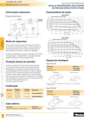 76
Válvulas pneumáticas
Série Moduflex
Catálogo 1001-10 BR
Parker Hannifin Ind. Com. Ltda.
Divisão Automação | Jacareí, SP | Brasil
PXB
G50
pvl
phs
HV
Nova
Miniatura
Introdução
PVN
Plus
Adex
Plus
ISOMAX
Isysnet
Moduflex
P31PA
e
P32PA
Comando
bimanual
Acessórios
Válvulas
Pneumáticas
Módulo de controle de fluxo duplo
tamanho 1
Módulo periférico
conectado a uma
válvula ou a uma ilha.
Módulos periféricos em linha:
é necessário montagem
Montagem:
com 2 parafusos
de 3 mm de
diâmetro
Lembrete: os módulos periféricos podem ser
conectados tanto nas vias de saída da válvula
ou montados em linha, separados da válvula.
Módulo com válvula de retenção
tamanho 1
Montagem com 2
parafusos de 4 mm de
diâmetro em suportes
retráteis
Módulo regulador de pressão
tamanho 1
Montagem com 2 parafusos de 4 mm
de diâmetro em suportes retráteis
Cotovelo giratório tipo
push-in para tubo D.E. 4 mm
• Com manômetro
• Sem manômetro
Montagem dos módulos periféricos Série P
• Dimensões em mm.
dimensões
 