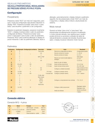 77
Válvulas pneumáticas
válvula proporcional reguladora
de pressão Séries P31PA e P32PA
Catálogo 1001-10 BR
Parker Hannifin Ind. Com. Ltda.
Divisão Automação | Jacareí, SP | Brasil
PXB
G50
pvl
phs
HV
Nova
Miniatura
Introdução
PVN
Plus
Adex
Plus
ISOMAX
Isysnet
Moduflex
P31PA
e
P32PA
Comando
bimanual
Acessórios
Válvulas
Pneumáticas
informações técnicas
Principais aplicações
Indústria em geral	
A capacidade de controlar e de, manualmente, mudar
os parâmetros, faz da P31PA e P32PA um produto
essencial para os diversos requisitos da indústria. As
aplicações para essa tecnologia são ilimitadas: controle
remoto de pressões, programação de processos,
controle e regulagem de forças, rotações, velocidades,
dosagem, posicionamento, etc.
Automação
No campo geral de automação, o controle de processos
ou movimento via sinais eletrônicos é de fundamental
importância. A P31PA e P32PA proporciona a facilidade
de incorporar um controle preciso de pressão no
sistema de controle e automação, podendo ser utilizada
em aplicações como pick and place.
Automobilística
Aplicações para este inovador produto na indústria
automobilística podem ser vistas com maior abrangência
na linha de produção, como exemplo o controle da solda
efetuada pelos robôs. Também pode ser implantada em
linhas de pintura e lava rápidos.
Feed-Back
Através dos comandos de configuração da válvula é
possível obter um sinal de saída digtal PNP ou NPN e
analógico de 0 a 10 V ou de 4 a 20 mA.
Descrição
Compacta e leve, a válvula proporcional reguladora de
pressão P31PA e P32PA tem como principal função
regular rapidamente, e com precisão, a pressão de
utilização. Perfeita em sistemas onde se deseja um
contínuo controle de pressão, independente dos efeitos
que podem interferir na pressão de saída, tais como
variações de fluxo, pressão de entrada, pressão de
retorno, etc.
Possui um sistema integrado que controla a pressão
de saída proporcionalmente a um sinal de controle
analógico, através de tensão ou corrente, com excelente
precisão obtida através de um sensor de pressão
integrado que atualiza os valores de pressão modulada,
através de um amplificador diferencial.
Possui um display com LED de alta visibilidade que indica
a pressão de saída e alertas de segurança. Configurações
podem ser realizadas facilmente através dos controles
localizados na parte frontal da válvula. Baixo consumo
de energia e nenhuma perda de ar quando estabilizada a
pressão de saída. Trabalha com tensão de 24 VCC e sinal
de controle através de tensão (0 a 10 V) ou corrente (4
a 20 mA), que modula proporcionalmente a pressão de
saída na escala de 0 a 10 bar.
Válvula Proporcional Reguladora
de Pressão Séries P31PA e P32PA
Características técnicas
•	Conexões 1/4 e 1/2 G
•	 Pressão de trabalho de 2 a 10 bar
•	 Pressão de utilização de 0 a 10 bar
•	Temperatura de trabalho de 0°C a 50°C
•	 Histerese de 1,1% da escala total
•	 Lineariedade de  0,3% da escala total
•	Tensão de alimentação de 24 VCC + 10%
•	Consumo de energia de 1,1 W
•	Sinal de controle (analógico) de 0 a 10 V e 4 a 20 mA
•	Tempo de resposta 		 P31	 P32
		 2 para 4 bar:	 25 ms	 35 ms
		 1 para 6 bar:	 55 ms	 135 ms
		 4 para 2 bar:	 70 ms	 85 ms
		 6 para 1 bar:	 80 ms	 225 ms
•	 Grau de proteção IP65
•	Conformidade CE, EMC (89/336/EEC)
•	Fluido ar comprimido, conforme ISO 8573-1; classe 3.4.3
Nota: Clique na imagem
acima para configurar o
desenho em 3D.
 