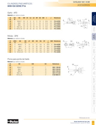 11
Cilindros pneumáticos
Mini ISO Série P1A
Catálogo 1001-10 BR
Parker Hannifin Ind. Com. Ltda.
Divisão Automação | Jacareí, SP | Brasil
Miniatura
Série
3300
Mini
ISO
Série
P1A
Compacto
Série
P1P
Compacto
Série
P1Q
ISO
Série
P1EB
Cilindros
pneumáticos
Mon.
com
Vál.
Série
P1EBV
Guias
Lineares
Sem
Haste
Série
P1Z
Sem
Haste
Série
OSP-P
Heavy
Duty
Série
3400
Acessórios
Heavy
Duty
Série
3520
Garfo - AP2
Material: aço carbono zincado
	 Ø	 CK	 KK	 KW	B1	CJ	LE	ER	CE	CM	 I	 J	 Referência
	cil.	 Ø
	10	 4	M4x0,7	
2,2	
8	8	8	5	
16	4	
22,0	2,0	P1A-4CRC
	12	 6	 M6x1	 3,2	12	12	12	 7	 24	 6	31,0	 3,0	 P1A-4DRC
	16	 6	 M6x1	 3,2	12	12	12	 7	 24	 6	31,0	 3,0	P1A-4DRC
	20	 8	 M8x1,25	
4,0	16	16	16	10	32	 8	40,5	 3,5	 P1A-4HRC
	25	 10	
M10x1,25	
5,0	20	20	20	12	40	10	
49,0	 3,0	 P1C-4KRC
Rótula - AP6
Material: aço carbono zincado
	 Ø	 ØCN	 KK	 EN	 LF	 ER	 CE	 EU	 CF	 J	 SW1	Referência
	cil.	 H9		h12						
±2
	10	 5	M4x0,7	 8	10	9	27	
6,0	
8	
33,0	
9	
P1A-4CRS
	12	 6	 M6x1	 9	 10	10	30	6,8	9	38,5	
11	
P1A-4DRS
	16	 6	 M6x1	 9	 10	10	30	6,8	9	38,5	
11	
P1A-4DRS
	20	 8	M8x1,25	12	12	12	36	9,0	
12	
46,0	
14	
P1A-4HRS
	25	 10	
M10x1,25	
14	14	14	43	
10,5	
15	
52,5	
17	
P1C-4KRS
Porca para ponta da haste
Material: aço carbono zincado
	Ø	 KK	 KW	 KV	 Referência
	cil.			
	10	M4x0,7	 2,2	 7	0261 1106-00
	12	M6x1	 3,2	 10	
0261 2108-00
	16	M6x1	 3,2	 10	
0261 2108-00
	20	M8x1,25	 4,0	 13	0261 2110-00
	25	M10x1,25	 5,0	 17	 9128 9856-01
acessórios
• Dimensões em mm.
 