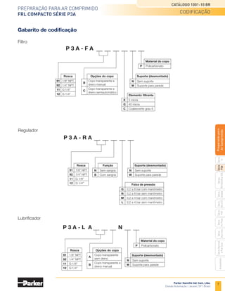 5
Preparação para ar comprimido
FRL Miniatura Série 14
Catálogo 1001-10 BR
Parker Hannifin Ind. Com. Ltda.
Divisão Automação | Jacareí, SP | Brasil
Série
P3A
Séries
R210/220
e
230
Série
06
e
07
Série
Hi-Flow
Série
Aço
inox
Acessórios
Série
Normal
e
Full
Size
Série
Global
Série
P3Y
Série
14
Preparacão
para
Ar
Comprimido
dimensões e acessórios
Dimensões
41
40
A
B
61
Distância
requerida
para remoção
do copo
41
Manômetro
1/8” NPT ou G
Acessórios
Regulador e filtro/regulador
Filtro 43
39
A
107
10
Distância
requerida
para remoção
do copo
41
Descrição	A
Dreno manual	 97
Dreno semiautomático	 93
Regulador
42
40
63
73
10
Manômetro
1/8” NPT ou G
Lubrificador Filtro/regulador
92
147
Distância
requerida
para remoção
do copo
41
55
44
40
Kit de reparo e peças de reposição
Tubo 1/8”
Dreno automático
Tubo 1/8”
Dreno automático
Descrição	Referência
Suporte + porca	 7396-017
Porca	 P78652
Descrição	 A	B
Dreno manual	 96	 158
Dreno semiautomático	 92	 154
Descrição	Referência
Copo transparente com dreno manual para filtro	 PS404P
Copo transparente com dreno automático para filtro	 PS408BP
Copo transparente sem dreno para lubrificador	 PS421P
Kit reparo regulador com sangria	 PS426
Elemento filtrante 5 micra	 PS403P
• Dimensões em mm.
 