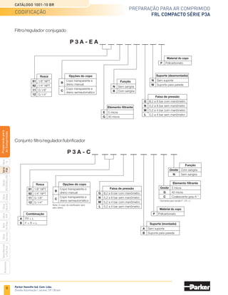 6
Preparação para ar comprimido
FRL Compacto Série P3A
Catálogo 1001-10 BR
Parker Hannifin Ind. Com. Ltda.
Divisão Automação | Jacareí, SP | Brasil
Informações técnicas
Série
P3A
Séries
R210/220
e
230
Série
06
e
07
Série
Hi-Flow
Série
Aço
inox
Acessórios
Série
Normal
e
Full
Size
Série
Global
Série
P3Y
Série
14
Preparacão
para
Ar
Comprimido
Informações adicionais
Vazão (pressão primária 7 bar e saída livre para a atmosfera)
	 Conexão	 Filtro - 40 micra	 Filtro coalescente	 Regulador	 Lubrificador	 Filtro/regulador
		 ∆P = 0,35 bar	 Grau 6	 ∆P = 1,0 bar	 ∆P = 0,35 bar	 conjugado
	 1/8”	 870 l/min	 211,7 l/min	 600 l/min	 780 l/min	 600 l/min
	1/4”	 1050 l/min	 211,7 l/min	 840 l/min	 1080 l/min	 840 l/min
Descrição
Tratamento do ar
A qualidade da rede de distribuição do ar comprimido é
muito importante quanto aos resultados, a longevidade e a
confiabilidade das instalações pneumáticas.
São necessárias três funções básicas para garantir o bom
tratamento do ar: A filtragem, a regulagem da pressão do
ar e a lubrificação do ar.
Filtro: Um difusor seguido de defletor de alertas dá ao
fluido um movimento de efeito centrífugo. As impurezas
líquidas ou sólidas se projetam contra a parede do copo e
por gravidade se depositam na câmara de condensação.
A expulsão dessas impurezas é assegurada por um
dispositivo de purga manual ou automática, que se
encontra no fundo do copo. Finalmente, o ar passa por um
elemento filtrante para finalizar a retirada das impurezas.
Reguladores: O controle da pressão secundária, visualizada
pelo manômetro, se realiza por meio de uma haste que
atua sobre um diafragma.
Esse diafragma controla a abertura de uma válvula,
permitindo a passagem do ar quando a pressão secundária
tende a ficar abaixo do nível ajustado.
Os reguladores dispõem de um dispositivo de
descompressão automático (sangria) que libera para
atmosfera a sobrepressão secundária.
Lubrificadores: Asseguram de maneira eficaz a
lubrificação dos equipamentos pneumáticos, de
funcionamento contínuo ou não.
O fluxo do óleo desejado se obtém por meio de uma
manopla de regulagem localizada na parte superior do
corpo do lubrificador.
O óleo se transforma em névoa por meio de um
pulverizador (venturi) situado na passagem do fluido.
FRL Compacto Série P3A
Características técnicas
•	Conexões de 1/8” e 1/4” NPT ou G
•	 Vazão (l/min) vide informações adicionais
•	 Pressão de trabalho de 0 a 10 bar
•	Temperatura de trabalho de -10° a +50°C
•	Capacidade do copo de 0,03 l
•	 Granulação do elemento filtrante de 5 micra
•	 Peso filtro de 0,18 kg
•	 Peso regulador de 0,14 kg
•	 Peso lubrificador de 0,18 kg
Materiais
•	Corpo em nylon
•	Copo de policarbonato transparente
•	 Vedações em NBR
Nota: vide advertência referente a copos de policarbonato na página 60.
 