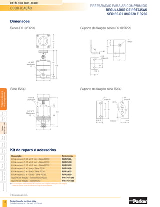 10
Preparação para ar comprimido
FRL Compacto Série P3A
Catálogo 1001-10 BR
Parker Hannifin Ind. Com. Ltda.
Divisão Automação | Jacareí, SP | Brasil
Acessórios e kit de reparo
Série
P3A
Séries
R210/220
e
230
Série
06
e
07
Série
Hi-Flow
Série
Aço
inox
Acessórios
Série
Normal
e
Full
Size
Série
Global
Série
P3Y
Série
14
Preparacão
para
Ar
Comprimido
Acessórios
Kit de montagem e manômetro
Kit de reparo e peças de reposição
	Descrição	 Referência
	 Kit para montar filtro com regulador, regulador
	 com lubrificador e filtro/regulador com lubrificador	
P3A-KA00CDN
	 Kit para montar filtro com lubrificador	 P3A-KA00CEN
	 Cantoneira + porca metálica	 P3A-KA00MSN
	 Cantoneira + porca plástica	 P3A-KA00MRN
	 Suporte para parede *	 P3A-KA00CWN
	 Suporte para parede **	 P3A-KA00MW
	 Porca metálica	 P3A-KA00MMN
	 Porca plástica	 P3A-KA00MPN
	 Manômetro de 0 a 4,0 bar	 6333-12B
	 Manômetro de 0 a 10,0 bar	 6333-15B
*	 Para regulador ou filtro regulador.
**	Para filtro ou lubrificador.
Descrição	Referência
Kit de reparo filtro	 P3A-KA00RF
Kit de reparo regulador com sangria	 P3A-KA00RR
Kit de reparo regulador sem sangria	 P3A-KA00RN
Kit de reparo lubrificador	 P3A-KA00RL
Kit de reparo filtro/regulador com sangria	 P3A-KA00RE
Kit de reparo filtro/regulador sem sangria	 P3A-KA00RG
Copo policarbonato com dreno manual	 P3A-KA00BBP
Copo policarbonato com dreno semiautomático	 P3A-KA00BCP
Copo policarbonato para versão sem dreno	 P3A-KA00BAP
Dreno manual	 PS512P
Elemento filtrante 5 micra	 P3A-KA00EE
Elemento filtrante 40 micra	 P3A-KA00EG
Elemento coalescente grau 6	 P3A-KA00EC
• Dimensões em mm.
 