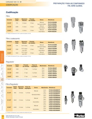 12
Preparação para ar comprimido
Regulador de Precisão
Séries R210/R220 e R230
Catálogo 1001-10 BR
Parker Hannifin Ind. Com. Ltda.
Divisão Automação | Jacareí, SP | Brasil
Série
P3A
Séries
R210/220
e
230
Série
06
e
07
Série
Hi-Flow
Série
Aço
inox
Acessórios
Série
Normal
e
Full
Size
Série
Global
Série
P3Y
Série
14
Preparacão
para
Ar
Comprimido
Dimensões
Séries R210/R220 Suporte de fixação séries R210/R220
Suporte de fixação série R230
Série R230
Kit de reparo e acessorios
Descrição	Referência
Kit de reparo (0,13 a 2,7 bar) - Série R210	 RKR210A
Kit de reparo (0,13 a 8,2 bar) - Série R210	 RKR210C
Kit de reparo (0,13 a 8,2 bar) - Série R220	 RKR220C
Kit de reparo (0 a 2 bar) - Série R230	 RKR230B
Kit de reparo (0 a 4 bar) - Série R230	 RKR230C
Kit de reparo (0 a 10 bar) - Série R230	 RKR230D
Suporte de fixação - Séries R210/R220	 446-707-045
Suporte de fixação - Série R230	 446-707-025
codificação
• Dimensões em mm.
	 O kit de reparo para regulador é composto por: conjunto diafragma com sangria,
	 haste da válvula, mola da válvula e o'ring da tampa inferior.
53
13,5
110
97
54
1/4 NPT
Manômetro
(2)
24
24
15
16
32
30
1,90
55
47
90˚
6,8
Ø furo (2)
11
Ø furo
57
10
76
Furo de
montagem
154
86
1/4 NPT
Manômetro
(2)
19 13
57 76
25 R
76 D.B.C
29 35
8,7
Ø furo (2)
6,9
Ø furo (3)
55˚
55˚
 