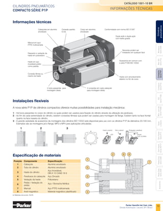 13
Cilindros pneumáticos
Compacto Série P1P
Catálogo 1001-10 BR
Parker Hannifin Ind. Com. Ltda.
Divisão Automação | Jacareí, SP | Brasil
Miniatura
Série
3300
Mini
ISO
Série
P1A
Compacto
Série
P1P
Compacto
Série
P1Q
ISO
Série
P1EB
Cilindros
pneumáticos
Mon.
com
Vál.
Série
P1EBV
Guias
Lineares
Sem
Haste
Série
P1Z
Sem
Haste
Série
OSP-P
Heavy
Duty
Série
3400
Acessórios
Heavy
Duty
Série
3520
Informações técnicas
Cabeçotes em alumínio
anodizado
Conexão padrão
G (G)
Corpo em alumínio
anodizado
Conformidade com norma ISO 21287
Dupla ação e dupla ação
com haste guiada
Sensores podem ser
instalados em qualquer face
Acessórios em comum com
a série P1EB ISO 15552
Haste com amortecimento
elástico no fim de curso
4 conexões em cada cabeçote
para montagem direta
4 furos passantes para
montagem direta
Conexão fêmea ou
macho da haste
Haste em aço
inoxidável polido
como padrão
Mancal em aço/
PTFE multicamada
Instalações flexíveis
A nova série P1P de cilindros compactos oferece muitas possibilidades para instalação mecânica:
1 -	Há furos passantes no corpo do cilindro os quais podem ser usados para fixação do cilindro através da utilização de parafusos.
2 -	Ao fim de cada extremidade do cilindro, existem conexões fêmeas que podem ser usadas para montagem de flange. Existem tanto na face frontal
	 quanto na face traseira do cilindro.
3 -	A grande variedade de acessórios de montagens dos cilindros ISO 15552 está disponível para uso com os cilindros P1P de diâmetros 20-100 mm.
	 Exemplos são as montagens pé e flange, MP2 e MP4 para aplicações articuladas.
Inserir o sensor
LED
Virar o sensor Rosquear o parafuso
Torque
0,20 ±0,05Nm
	Posição	 Componente	 Especificação
	1	 Cabeçote	 Alumínio anodizado
	 2	 Tubo do cilindro	 Alumínio anodizado
	
3	 Haste do cilindro
	 Aço Inoxidável,
			 DIN X 10 CrNiS 18 9
	 4	 Parafusos do cabeçote	 Aço Zincado
	 5	 Vedação da haste	 Poliuretano
	
6
	 Pistão / Vedação do
		 pistão	
Aço / Borracha Nitrílica
	 7	 Mancal	 Aço PTFE multicamada
	 8	 Anel magnético	 Material magnético plastificado
Materiais de acordo: RoHS.
2 6 8
1
3
4
5
7
1
Informações técnicas
Especificação de materiais
Raspador e vedação da
haste em poliuretano
1 2 3
 
