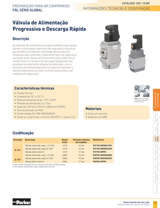 17
Preparação para ar comprimido
frl Série global
Catálogo 1001-10 BR
Parker Hannifin Ind. Com. Ltda.
Divisão Automação | Jacareí, SP | Brasil
Série
P3A
Séries
R210/220
e
230
Série
06
e
07
Série
Hi-Flow
Série
Aço
inox
Acessórios
Série
Normal
e
Full
Size
Série
Global
Série
P3Y
Série
14
Preparacão
para
Ar
Comprimido
Conjunto montado FR+L Conjunto montado F+R+L
Filtro/Regulador
Série P32 - 1/2
Filtro Filtro coalescente Regulador
Lubrificador
• Dimensões em mm.
Dreno
manual
Dreno
automático
Dreno
manual
Dreno
automático
Dreno
manual
Dreno
automático
Manômetro
Embutido
Manômetro
Standard
Manômetro
Embutido
Manômetro
Standard
47,1
100
58
50
129
64,5
98,1
110,1
Manômetro
Embutido
Manômetro
Standard
98,1
110,1
261,6
198
69
64,5
100
50
58
229,3
4 mm
47,1
60
60
26,3
190,3 184,3
30
58
4 mm
60
60
48,3
212,3
206,3
30
58
4 mm
60
60
38,5
136,1
30
73,8
60
60
62,3
217,3
30
58
81
93
60
60
97,6
261,6
255,6
30
58
4 mm
Dimensões
 