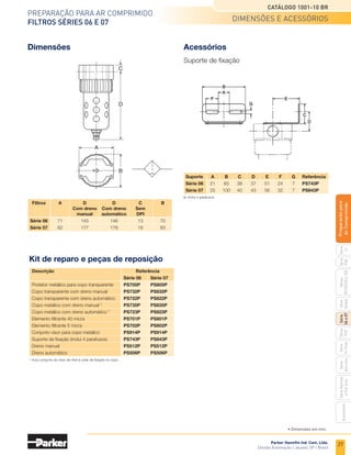 25
Preparação para ar comprimido
Filtros Séries 06 e 07
Catálogo 1001-10 BR
Parker Hannifin Ind. Com. Ltda.
Divisão Automação | Jacareí, SP | Brasil
Série
P3A
Séries
R210/220
e
230
Série
06
e
07
Série
Hi-Flow
Série
Aço
inox
Acessórios
Série
Normal
e
Full
Size
Série
Global
Série
P3Y
Série
14
Preparacão
para
Ar
Comprimido
Informações técnicas
Flow - SCFM
0
0
Flow Characteristics
06F12A 1/4 Inch Ports
Pressure
Drop
-
PSIG
10 20 30 40 50 60 70 80
0 5 10 15 20 25 30 35
7
1
2
3
4
5
6
0
Pressure
Drop
-
bar
.1
.2
.3
.4
35 PSIG 90 PSIG 150 PSIG
Primary Pressure - PSIG
2.4 bar 6.2 bar 10.3 bar
Primary Pressure - bar
Flow - dm /s
3
n
35 PSIG 90 PSIG 150 PSIG
Primary Pressure - PSIG
2.4 bar 6.2 bar 10.3 bar
Primary Pressure - bar
30
Flow - SCFM
0
0
Pressure
Drop
-
PSIG
10 20 40 50 60 70 80
0 5 10 15 20 25 30 35
7
1
2
3
4
5
6
0
Pressure
Drop
-
bar
.1
.2
.3
.4
90 100 110
40 45 50
Flow Characteristics
06F22A 3/8 Inch Ports
Flow - dm /s
3
n
Vazão (pressão primária 7 bar e saída livre para a atmosfera)
Informações adicionais
	
Conexão		SCFM			l/min			 Cv
		 06		07	 06		07	 06		07
	1/4	 100		ND	 2.832		ND	 1,78		ND
	3/8	 195		 220	 5.522		6.230	 3,48		 3,93
	1/2	 250		 300	 7.079		8.495	 4,46		 5,36
	3/4	 ND		445	 ND		
12.600	 ND		
7,95
Gráficos vazão x pressão
Série 06
Rosca de 1/4
Rosca de 1/2
Rosca de 3/8
Fluxo - l/min
0	 300	 600	 900	 1200	1500	 1800	 2100
Fluxo - SCFM
Queda
de
pressão
-
bar
Queda
de
pressão
-
psig
Série 07
Rosca de 3/8
Rosca de 3/4
Rosca de 1/2
Pressão primária (bar)
Pressure
Drop
-
PSIG
0
Pressure
Drop
-
bar
.1
.2
.3
.4
30
Flow - SCFM
0
0
10 20 40 50 60 70 80
0 5 10 15 20 25 30 35
7
1
2
3
4
5
6
90 100 110 120 130
40 45 50 55 60
Flow Characteristics
06F32A 1/2 Inch Ports
Flow - dm /s
3
n
35 PSIG 90 PSIG 150 PSIG
Primary Pressure - PSIG
2.4 bar 6.2 bar 10.3 bar
Primary Pressure - bar
Fluxo - l/min
0	 300	 600	 900	 1200	
1500	1800	2100	2400	2700	3000
Fluxo - SCFM
Queda
de
pressão
-
bar
Queda
de
pressão
-
psig
Pressão primária (bar)
2,4	 6,2	10,3
Elemento filtrante
de 40 micra
Elemento filtrante
de 40 micra
Fluxo - l/min
0	 300	 600	 900	 1200	1500	1800	2100	2400	
2700	3000	3300	3600
Fluxo - SCFM
Queda
de
pressão
-
bar
Queda
de
pressão
-
psig
Pressão primária (bar)
2,4	 6,2	10,3
Elemento filtrante
de 40 micra
Pressure
Drop
-
PSIG
Pressure
Drop
-
bar
35 PSIG 90 PSIG 150 PSIG
Primary Pressure - PSIG
2.4 bar 6.2 bar 10.3 bar
Primary Pressure - bar
Flow - SCFM
Flow - dm /s
3
n
0
0
20 40 60 80 100 120 140 160
0 10 20 30 40 50 60 70
7
1
2
3
4
5
6
0
.1
.2
.3
.4
Flow Characteristics
07F22A 3/8 Inch Ports
60
0
0
20 40 80 100 120 140 160
0 10 20 30 40 50 60 70
7
1
2
3
4
5
6
0
.1
.2
.3
.4
180 200 220
80 90 100
Pressure
Drop
-
PSIG
Pressure
Drop
-
bar
35 PSIG 90 PSIG 150 PSIG
Primary Pressure - PSIG
2.4 bar 6.2 bar 10.3 bar
Primary Pressure - bar
Flow - SCFM
Flow - dm /s
3
n
Flow Characteristics
07F32A 1/2 Inch Ports
0
7
1
2
3
4
5
6
0
.1
.2
.3
.4
Pressure
Drop
-
PSIG
Pressure
Drop
-
bar
35 PSIG 90 PSIG 150 PSIG
Primary Pressure - PSIG
2.4 bar 6.2 bar 10.3 bar
Primary Pressure - bar
Flow - SCFM
Flow - dm /s
3
n
60
0 20 40 80 100 120 140 160
0 10 20 30 40 50 60 70
180 200 220 240 260
80 90 100 110 120
Flow Characteristics
07F42A 3/4 Inch Ports
Fluxo - l/min
0	 600	 1200	1800	2400	
3000	3600	4200
Fluxo - SCFM
Queda
de
pressão
-
bar
Queda
de
pressão
-
psig
Pressão primária (bar)
Elemento filtrante
de 40 micra
Fluxo - l/min
0	 600	1200	1800	2400	3000	
3600	4200	4800	5200	5800
Fluxo - SCFM
Queda
de
pressão
-
bar
Queda
de
pressão
-
psig
Pressão primária (bar)
Elemento filtrante
de 40 micra
Fluxo - l/min
0	 600	1200	1800	2400	3000	3600	4200	4800	
5200	5800	6400	7000
Fluxo - SCFM
Queda
de
pressão
-
bar
Queda
de
pressão
-
psig
Pressão primária (bar)
2,4	 6,2	10,3
Elemento filtrante
de 40 micra
2,4	 6,2	10,3
2,4	 6,2	10,3
2,4	 6,2	10,3
 