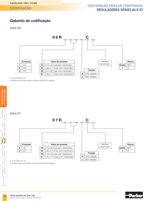 28
Preparação para ar comprimido
reguladores Séries 06 e 07
Catálogo 1001-10 BR
Parker Hannifin Ind. Com. Ltda.
Divisão Automação | Jacareí, SP | Brasil
Série
P3A
Séries
R210/220
e
230
Série
06
e
07
Série
Hi-Flow
Série
Aço
inox
Acessórios
Série
Normal
e
Full
Size
Série
Global
Série
P3Y
Série
14
Preparacão
para
Ar
Comprimido
B
A
H
F
E
D
G
C
Descrição
Os reguladores das séries 06/07 da Parker foram
projetados para proporcionar uma resposta rápida e uma
regulagem de pressão acurada para o maior número de
aplicações industriais.
O uso do diafragma especialmente projetado resulta
em um aumento significativo da vida útil do regulador,
proporcionando baixos custos de manutenção. Suas
principais características são:
•	Resposta rápida e regulagem precisa, devido
	 a uma aspiração secundária e a válvula de
	 assento incorporada.
•	Grande capacidade de reversão de fluxo.
•	Diafragma projetado para proporcionar um aumento
	 da vida útil do produto.
•	Dois orifícios destinados ao manômetro, que podem
	 ser usados como orifícios de saída.
•	Fácil manutenção.
Operação
Girando totalmente a
manopla (D) no sentido
anti-horário (mola
sem compressão), o
conjunto
da válvula de assento
(C) estará fechado.
Girando a manopla
no sentido horário,
aplica-se uma carga
na mola de regulagem
(A) fazendo com
que o diafragma (B)
e a válvula de assento (C) se desloquem para baixo,
permitindo a passagem do fluxo de ar (H). A pressão
sobre o diafragma (B) está balanceada quando o
regulador está em operação.
A pressão secundária, ao exceder a pressão regulada,
causará ao diafragma (B) um movimento ascendente
contra a mola de regulagem (A), abrindo o orifício de
sangria (F) contido no diafragma.
O excesso de ar é jogado para a atmosfera através de
um orifício (E) na tampa do regulador (somente para
reguladores com sangria).
Reguladores Séries 06 e 07
Características técnicas
•	Conexões de 1/4, 3/8, 1/2 e 3/4 NPT ou G
•	 Vazão (l/min) vide informações adicionais
•	 Pressão primária de até 17,0 bar
•	 Pressão secundária de 0,14 a 8,5 bar e de 0,35 a 17,0 bar
•	Temperatura de trabalho de 0 a +80°C
•	 Peso de 0,8 kg (série 06) e 1,0 kg (série 07)
Materiais
•	Corpo em Zamac
•	 Haste de ajuste de aço
•	Anel de fixação de plástico
•	Diafragma em NBR
•	Manopla de regulagem de plástico
•	Mola de regulagem de aço
•	Mola do assento de aço
Informações técnicas
Nota: Clique na imagem acima para configurar o
desenho em 3D.
Série 06 Série 07
 
