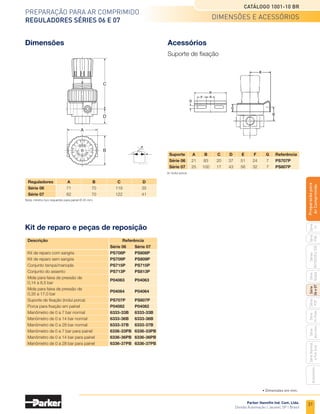 29
Preparação para ar comprimido
reguladores Séries 06 e 07
Catálogo 1001-10 BR
Parker Hannifin Ind. Com. Ltda.
Divisão Automação | Jacareí, SP | Brasil
Série
P3A
Séries
R210/220
e
230
Série
06
e
07
Série
Hi-Flow
Série
Aço
inox
Acessórios
Série
Normal
e
Full
Size
Série
Global
Série
P3Y
Série
14
Preparacão
para
Ar
Comprimido
Vazão (pressão primária 7 bar e saída livre para a atmosfera)
Informações adicionais
	
Conexão		SCFM			l/min			 Cv
		 06		07	 06		07	 06		07
	1/4”	 85		ND	 2.407		ND	 1,52		ND
	3/8”	 120		 175	 3.398		4.955	 2,14		 3,12
	1/2”	 130		 195	 3.681		5.522	 2,32		 3,48
	 3/4”	 ND		200	 ND		
5.633	 ND		
3,57
Gráficos vazão x pressão
Série 06 Série 07
Rosca de 1/4”
Secondary
Pressure
-
PSIG
Secondary
Pressure
-
bar
0
1
2
3
4
5
6
0
0
Relief And Flow Characteristics
06R313AC
10 20 30 40 50
0
20
60
80
40
100
5 25 30
10 60 70 80 90
5 10 15 20 35 40
Rated Flow - SCFM
Flow - dm /s
3
n
1/2 Inch Ports
100 PSIG (6.9 bar) Primary Pressure
Rosca de 1/2”
Rosca de 3/8”
Secondary
Pressure
-
PSIG
Secondary
Pressure
-
bar
0
1
2
3
4
5
6
0
0
Relief And Flow Characteristics
06R213AC
10 20 30 40 50
0
20
60
80
40
100
5 25 30
10 60 70
5 10 15 20
Rated Flow - SCFM
Flow - dm /s
3
n
3/8 Inch Ports
100 PSIG (6.9 bar) Primary Pressure
0
0
Relief And Flow Characteristics
06R113AC
Secondary
Pressure
-
PSIG
10 20 30 40 50
0
0
Secondary
Pressure
-
bar
20
60
80
40
1
2
3
4
5
6
5 25 30
1/4 Inch Ports
100 PSIG (6.9 bar) Primary Pressure
10 60 70
5 10 15 20
100
Rated Flow - SCFM
Flow - dm /s
3
n
Fluxo - l/min
300	0	 300	 600	 900	1200	
1500	
1800
Fluxo - SCFM
Pressão primária = 6 ,9 bar (100 psig)
Pressão
secundária
-
bar
Pressão
secundária
-
psig
Fluxo - l/min
300	0	 300	600	900	
1200	
1500	
1800
Fluxo - SCFM
Pressão primária = 6 ,9 bar (100 psig)
Pressão
secundária
-
bar
Pressão
secundária
-
psig
Pressão
secundária
-
bar
Pressão
secundária
-
psig
Fluxo - l/min
300	 0	 300	 600	 900	 1200	1500	1800	2100	2400
Fluxo - SCFM
Pressão primária = 6 ,9 bar (100 psig)
Rosca de 3/8”
Rosca de 3/4”
Rosca de 1/2”
0
0
Relief And Flow Characteristics
07R213A
10 30 50 70 90
0
20
60
80
40
100
1
2
3
4
5
6
10 110 130
0 5 45 55
5 15 25 35
Secondary
Pressure
-
PSIG
Secondary
Pressure
-
bar
Rated Flow - SCFM
Flow - dm /s
3
n
3/8 Inch Ports
100 PSIG (6.9 bar) Primary Pressure
0
0
Relief And Flow Characteristics
07R313A
10 30 50 70 90
0
20
60
80
40
100
1
2
3
4
5
6
10 110 130
0 5 45 55
5 15 25 35
Secondary
Pressure
-
PSIG
Secondary
Pressure
-
bar
Rated Flow - SCFM
Flow - dm /s
3
n
1/2 Inch Ports
100 PSIG (6.9 bar) Primary Pressure
0
0
Relief And Flow Characteristics
07R413A
10 30 50 70 90
0
20
60
80
40
100
1
2
3
4
5
6
10 110 130 150 170
0 5 45 55 65 75
5 15 25 35
Secondary
Pressure
-
PSIG
Secondary
Pressure
-
bar
Rated Flow - SCFM
Flow - dm /s
3
n
3/4 Inch Ports
100 PSIG (6.9 bar) Primary Pressure
Fluxo - l/min
300	 0	 300	 900	 1500	2100	2700	 3300
Fluxo - SCFM
Pressão primária = 6 ,9 bar (100 psig)
Pressão
secundária
-
bar
Pressão
secundária
-
psig
Fluxo - l/min
300	 0	 300	 900	 1500	2100	2700	 3300
Fluxo - SCFM
Pressão
secundária
-
bar
Pressão
secundária
-
psig
Fluxo - l/min
300	 0	 300	 900	 1500	2100	2700	 3300	
3900	4500
Fluxo - SCFM
Pressão primária = 6 ,9 bar (100 psig)
Pressão
secundária
-
bar
Pressão
secundária
-
psig
Pressão primária = 6 ,9 bar (100 psig)
Informações técnicas
 