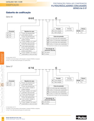 32
Preparação para ar comprimido
Filtros/reguladores conjugados
Séries 06 e 07
Catálogo 1001-10 BR
Parker Hannifin Ind. Com. Ltda.
Divisão Automação | Jacareí, SP | Brasil
Série
P3A
Séries
R210/220
e
230
Série
06
e
07
Série
Hi-Flow
Série
Aço
inox
Acessórios
Série
Normal
e
Full
Size
Série
Global
Série
P3Y
Série
14
Preparacão
para
Ar
Comprimido
B
D
E
C
H
I
J
G
➚
F
A
Informações técnicas
* 17 bar com uso da válvula de bloqueio com partida suave.
Descrição
Economia de espaço, pois oferece filtro e regulador
conjugados, desempenho otimizado e alta eficiência na
remoção de umidade.
Operação
Girando a manopla
(A) no sentido horário,
aplica-se uma carga
na mola de regulagem
(F), fazendo com que
o diafragma (H) e o
conjunto da válvula
de assento (C) se
desloquem para baixo,
permitindo a passagem
do fluxo de ar filtrado
pelo orifício (I).
A pressão sobre o
diafragma (H) está
balanceada quando
o filtro/regulador
conjugado está em
operação. Se a pressão
secundária exceder
a pressão regulada causará ao diafragma (H) um
movimento ascendente contra a mola de regulagem (F),
abrindo o orifício de sangria (B) contido no diafragma.
O excesso de ar é jogado para a atmosfera através do
orifício (G) na tampa do filtro/regulador conjugado (filtro/
regulador conjugado com sangria). O primeiro estágio
da filtração começa quando o ar comprimido flui através
do defletor superior (D), o qual causa uma ação de
turbilhonamento.
As impurezas contidas no ar comprimido são jogadas
contra a parede do copo, devido a ação centrífuga
causada pelo defletor superior (D). O defletor inferior (E)
separa a umidade e as partículas sólidas depositadas
no fundo do copo, evitando a reentrada dos mesmos
no sistema de ar comprimido. O segundo estágio de
filtração ocorre quando o ar passa pelo elemento filtrante
(J), onde as partículas menores são retidas. O ar passa
então através da área do assento (I) para conexão de
saída do produto.
Filtros/Reguladores
Conjugados Séries 06 e 07
Características técnicas
•	Conexões de 1/4, 3/8, 1/2 e 3/4 NPT ou G
•	 Vazão (l/min) vide informações adicionais
•	 Pressão de trabalho:	0 a 10 bar (copo de policarbonato)
		 0 a 17 bar (copo metálico)
		 0 a 17 bar (dreno manual)
		 2 a 12 bar (dreno automático) *
•	 Pressão secundária de 0,14 a 8,5 bar e de 0,35 a 17,0 bar
•	Temperatura de trabalho:	 0 a +52°C (copo policarbonato)
		 0 a +80°C (copo metálico)
•	Capacidade do copo de 0,12 l (série 06) e 0,19 l (série 07)
•	 Granulação do elemento filtrante de 5 ou 40 micra
•	 Peso de 0,7 kg (série 06) e 1,1 kg (série 07)
Materiais
•	Corpo em Zamac
•	Copo em policarbonato transparente e
	 Zamac (copo metálico)
•	 Haste de ajuste de aço
•	 Protetor do copo de aço
•	Anel de fixação do copo de plástico (policarbonato séries
	 06/07 e metálico série 06) e de alumínio (copo metálico
	 série 07)
•	 Vedações em NBR
•	Diafragma em NBR
•	Manopla de regulagem de plástico
•	Mola de regulagem de aço
•	Mola do assento de aço
Nota: vide advertência referente a copos de policarbonato na página 60.
Nota: Clique na imagem acima para configurar o
desenho em 3D.
Série 06 Série 07
 