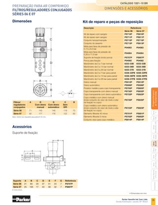 33
Preparação para ar comprimido
Filtros/reguladores conjugados
Séries 06 e 07
Catálogo 1001-10 BR
Parker Hannifin Ind. Com. Ltda.
Divisão Automação | Jacareí, SP | Brasil
Série
P3A
Séries
R210/220
e
230
Série
06
e
07
Série
Hi-Flow
Série
Aço
inox
Acessórios
Série
Normal
e
Full
Size
Série
Global
Série
P3Y
Série
14
Preparacão
para
Ar
Comprimido
	
Conexão		SCFM			l/min			 Cv
		 06		07	 06		07	 06		07
	 1/4	 90		ND	 2.548		ND	 1,61		ND
	 3/8	 115		 160	 3.256		4.531	 2,05		 2,86
	1/2	 120		 165	 3.398		4.672	 2,14		 2,95
	 3/4	 ND		175	 ND		
4.955	 ND		
3,12
Gráficos vazão x pressão
Série 06 (40 micra) Série 07 (40 micra)
0
0
10 20 30 40 50
0
20
60
80
40
100
5 25 30
10 60 70
5 10 15 20
0
1
2
3
4
5
6
Relief And Flow Characteristics
06E12A13A
Secondary
Pressure
-
PSIG
Secondary
Pressure
-
bar
Rated Flow - SCFM
Flow - dm /s
3
n
1/4 Inch Ports
100 PSIG (6.9 bar) Primary Pressure
Rosca de 3/8
Fluxo - l/min
300	 0	 300	 600	 900	 1200	1500	1800
Fluxo - SCFM
Pressão
secundária
-
bar
Pressão
secundária
-
psig
Rosca de 3/8
Rosca de 3/4
Pressão primária = 6 ,9 bar (100 psig)
0
0
10 20 30 40 50
0
20
60
80
40
100
5 25 30
10 60 70
5 10 15 20
0
1
2
3
4
5
6
Relief And Flow Characteristics
06E22A13A
Secondary
Pressure
-
PSIG
Secondary
Pressure
-
bar
Rated Flow - SCFM
Flow - dm /s
3
n
3/8 Inch Ports
100 PSIG (6.9 bar) Primary Pressure
Fluxo - l/min
Fluxo - SCFM
Pressão
secundária
-
bar
Pressão
secundária
-
psig
Pressão primária = 6 ,9 bar (100 psig)
300	 0	 300	 600	 900	 1200	1500	1800
0
0
10 20 30 40 50
0
20
60
80
40
100
5 25 30
10 60 70 80 90
5 10 15 20 35 40
0
1
2
3
4
5
6
Relief And Flow Characteristics
06E32A13A
Secondary
Pressure
-
PSIG
Secondary
Pressure
-
bar
Rated Flow - SCFM
Flow - dm /s
3
n
1/2 Inch Ports
100 PSIG (6.9 bar) Primary Pressure
Fluxo - l/min
Fluxo - SCFM
Pressão
secundária
-
bar
Pressão
secundária
-
psig
Pressão primária = 6 ,9 bar (100 psig)
300	 0	 300	 600	 900	 1200	1500	1800	 2100	 2400
0
0
10 30 50 70 90
0
20
60
80
40
100
1
2
3
4
5
6
10 110 130
0 5 45 55
5 15 25 35
Relief And Flow Characteristics
07E22A13A
Secondary
Pressure
-
PSIG
Secondary
Pressure
-
bar
Rated Flow - SCFM
Flow - dm /s
3
n
3/8 Inch Ports
100 PSIG (6.9 bar) Primary Pressure
Fluxo - l/min
300	 0	 300	 900	 1500	2100	2700	 3300
Fluxo - SCFM
Pressão
secundária
-
bar
Pressão
secundária
-
psig
Pressão primária = 6 ,9 bar (100 psig)
0
0
10 30 50 70 90
0
20
60
80
40
100
1
2
3
4
5
6
10 110 130
0 5 45 55
5 15 25 35
Relief And Flow Characteristics
07E32A13A
Secondary
Pressure
-
PSIG
Secondary
Pressure
-
bar
Rated Flow - SCFM
Flow - dm /s
3
n
1/2 Inch Ports
100 PSIG (6.9 bar) Primary Pressure
Fluxo - l/min
300	 0	 300	 900	 1500	2100	2700	 3300
Fluxo - SCFM
Pressão
secundária
-
bar
Pressão
secundária
-
psig
Pressão primária = 6 ,9 bar (100 psig)
0
0
10 30 50 70 90
0
20
60
80
40
100
1
2
3
4
5
6
10
0
0
110 130 150 170
300	 0	 300	 900	 1500	 2100	2700	 3300	3900	4500
Fluxo - SCFM
Pressão
secundária
-
psig
Pressão primária = 6 ,9 bar (100 psig)
Fluxo - l/min
Rosca de 1/2
Rosca de 1/2
Pressão
secundária
-
bar
Rosca de 1/4
Informações técnicas
Vazão (pressão primária 7 bar e saída livre para a atmosfera)
Informações adicionais
 