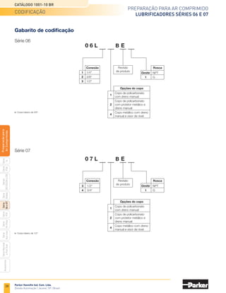 36
Preparação para ar comprimido
lubrificadores Séries 06 e 07
Catálogo 1001-10 BR
Parker Hannifin Ind. Com. Ltda.
Divisão Automação | Jacareí, SP | Brasil
Série
P3A
Séries
R210/220
e
230
Série
06
e
07
Série
Hi-Flow
Série
Aço
inox
Acessórios
Série
Normal
e
Full
Size
Série
Global
Série
P3Y
Série
14
Preparacão
para
Ar
Comprimido
B
D
E
C
A
F
G
J
H
E
I
Descrição
Distribuição proporcional de óleo em uma larga faixa de
fluxo de ar. Sistema de agulha assegura uma distribuição
de óleo repetitiva. Permite o abastecimento do copo com
a linha pressurizada.
Operação
O ar comprimido
flui através do
lubrificador por
dois caminhos.
Em baixas
vazões, a maior
parte do ar flui
através do orifício
venturi (B) e a
outra parte flui
defletindo a
membrana de
restrição (A) e ao
mesmo tempo
pressuriza o
copo através do
assento da esfera
da placa inferior.
A velocidade do ar que flui através do orifício do venturi
(B) provoca uma depressão no orifício superior (F) que,
somado à pressão positiva do copo através do tubo
de sucção (E), faz com que o óleo escoe através do
conjunto gotejador. Esse fluxo é controlado através do
parafuso (G) e o óleo goteja através da passagem (I),
encontrando o fluxo de ar que passa através do venturi
(B), provocando, assim, sua pulverização.
Quando o fluxo de ar aumenta, a membrana de restrição
(A) dificulta a passagem do ar, fazendo com que a maior
parte passe pelo orifício do venturi (B), assegurando
que a distribuição de óleo aumente linearmente com o
aumento da vazão de ar.
O copo pode ser preenchido com óleo sem precisar
despressurizar a linha de ar, devido a ação da esfera
(C). Quando o bujão de enchimento (H) é retirado, o ar
contido no copo escapa para a atmosfera e a esfera
(C) veda a passagem de ar para o copo, evitando sua
pressurização. Ao recolocar o bujão, uma pequena
porção de ar entra no copo e, quando este estiver
totalmente pressurizado, a lubrificação volta ao normal.
Lubrificadores Séries 06 e 07
Características técnicas
•	Conexões de 1/4, 3/8, 1/2 e 3/4 NPT ou G
•	 Vazão (l/min) vide informações adicionais
•	 Vazão mínima para lubrificação de 14 l/min a 7 bar
•	Temperatura de trabalho:	 0 a +52°C (copo policarbonato)
		 0 a +80°C (copo metálico)
•	 Pressão de trabalho:	0 a 10 bar (copo de policarbonato)
		 0 a 17 bar (copo metálico)
•	Capacidade do copo de 0,08 l (série 06) e 0,16 l (série 07)
•	 Peso de 0,6 kg (série 06) e 1,2 kg (série 07)
Materiais
•	Corpo em Zamac
•	Copo em policarbonato transparente e
	 Zamac (copo metálico)
•	 Protetor do copo de aço
•	Anel de fixação do copo de plástico (policarbonato séries
	 06/07 e metálico série 06) e de alumínio (copo metálico
	 série 07)
•	 Vedações em NBR
•	 Visor do copo metálico de poliamida
Informações técnicas
Nota: vide advertência referente a copos de policarbonato na página 60.
Nota: Clique na imagem acima para configurar o
desenho em 3D.
Série 06 Série 07
 