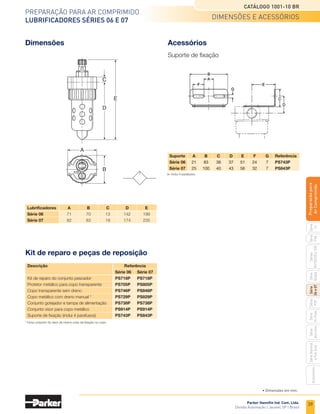 37
Preparação para ar comprimido
lubrificadores Séries 06 e 07
Catálogo 1001-10 BR
Parker Hannifin Ind. Com. Ltda.
Divisão Automação | Jacareí, SP | Brasil
Série
P3A
Séries
R210/220
e
230
Série
06
e
07
Série
Hi-Flow
Série
Aço
inox
Acessórios
Série
Normal
e
Full
Size
Série
Global
Série
P3Y
Série
14
Preparacão
para
Ar
Comprimido
Gráficos vazão x pressão
Série 06 Série 07
Rosca de 1/4
Rosca de 1/2
0
0
10 20 30 40 50 60 70
0 5
7
1
2
3
4
5
6
0
.1
.2
.3
.4
10 15 20 25 30
Flow - SCFM
Flow Characteristics
06L12B 1/4 Inch Ports
Pressure
Drop
-
PSIG
Pressure
Drop
-
bar
35 PSIG 90 PSIG 150 PSIG
Primary Pressure - PSIG
2.4 bar 6.2 bar 10.3 bar
Primary Pressure - bar
Flow - dm /s
3
n
0 5 10 15 20 25 30 35 40 45
0
0
10 20 30 40
7
1
2
3
4
5
6
0
.1
.2
.3
.4
50 60 70 80 90 100
Flow Characteristics
06L22A 3/8 Inch Ports
Pressure
Drop
-
PSIG
Pressure
Drop
-
bar
35 PSIG 90 PSIG 150 PSIG
Primary Pressure - PSIG
2.4 bar 6.2 bar 10.3 bar
Primary Pressure - bar
Flow - SCFM
Flow - dm /s
3
n
0 5 10 15 20 25 30 35 40 45 50 55 60 70
65
0
0
10 20 30 40
7
1
2
3
4
5
6
0
.1
.2
.3
.4
50 60 70 80 90 100 110 120 130 140 150
Flow Characteristics
06L32B 1/2 Inch Ports
Pressure
Drop
-
PSIG
Pressure
Drop
-
bar
35 PSIG 90 PSIG 150 PSIG
Primary Pressure - PSIG
2.4 bar 6.2 bar 10.3 bar
Primary Pressure - bar
Flow - SCFM
Flow - dm /s
3
n
Fluxo - l/min
0	 300	 600	 900	 1200	1500	1800	2100	
2400	 2700	
3000	3300	3600	3900	4200
Fluxo - SCFM
Queda
de
pressão
-
psig
Queda
de
pressão
-
bar
Pressão primária (bar)
2,4	 6,2	10,3
Fluxo - l/min
0	 300	 600	 900	 1200	1500	1800	2100	
2400	 2700	
Fluxo - SCFM
Característica para o
modelo 06L22B..
Queda
de
pressão
-
psig
Queda
de
pressão
-
bar
Pressão primária (bar)
Rosca de 3/8
Fluxo - l/min
0	 300	 600	 900	 1200	1500	1800
Fluxo - SCFM
Característica para o
modelo 06L12B..
Queda
de
pressão
-
psig
Queda
de
pressão
-
bar
Pressão primária (bar)
Rosca de 3/8
0 5 10 15 20 25 30 35 40 45
0
0
10 20 30 40
7
1
2
3
4
5
6
0
.1
.2
.3
.4
50 60 70 80 90 100
Flow Characteristics
07L22B 3/8 Inch Ports
Pressure
Drop
-
PSIG
Pressure
Drop
-
bar
35 PSIG 90 PSIG 150 PSIG
Primary Pressure - PSIG
2.4 bar 6.2 bar 10.3 bar
Primary Pressure - bar
Flow - SCFM
Flow - dm /s
3
n
Fluxo - l/min
0	 300	 600	 900	 1200	1500	1800	2100	
2400	 2700
Fluxo - SCFM
Queda
de
pressão
-
psig
Queda
de
pressão
-
bar
Pressão primária (bar)
2,4	 6,2	10,3
0 5 10 15 20 25 30 35 40 45 50 55 60 70
65
0
0
10 20 30 40
7
1
2
3
4
5
6
0
.1
.2
.3
.4
50 60 70 80 90 100 110 120 130 140 150
Flow Characteristics
07L32B 1/2 Inch Ports

07L42B 3/4 Inch Ports
Pressure
Drop
-
PSIG
Pressure
Drop
-
bar
35 PSIG 90 PSIG 150 PSIG
Primary Pressure - PSIG
2.4 bar 6.2 bar 10.3 bar
Primary Pressure - bar
Flow - SCFM
Flow - dm /s
3
n
Fluxo - l/min
0	 300	 600	 900	 1200	1500	1800	2100	2400	2700	 3000	3300	3600	3900	4200
Fluxo - SCFM
Características para os
modelos 07L32B..
e 07L42B..
Queda
de
pressão
-
psig
Queda
de
pressão
-
bar
Pressão primária (bar)
Rosca de 1/2 e 3/4
2,4	 6,2	10,3
2,4	 6,2	10,3
2,4	 6,2	10,3
Característica para o
modelo 07L22B..
Característica para o
modelo 06L32B..
Vazão (pressão primária 7 bar e saída livre para a atmosfera)
Informações adicionais
Informações técnicas
	
Conexão		SCFM			l/min			 Cv
		 06		07	 06		07	 06		07
	 1/4	 100		ND	 2.832		ND	 1,78		ND
	 3/8	 220		 230	 6.230		6.513	 3,93		 4,11
	 1/2	 305		 310	 8.636		8.778	 5,45		 5,53
	3/4	 ND		320	 ND		
9.061	 ND		
5,71
 