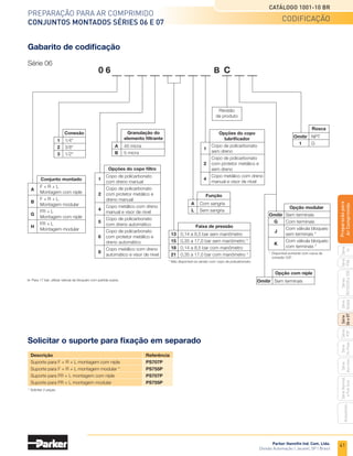 39
Preparação para ar comprimido
lubrificadores Séries 06 e 07
Catálogo 1001-10 BR
Parker Hannifin Ind. Com. Ltda.
Divisão Automação | Jacareí, SP | Brasil
Série
P3A
Séries
R210/220
e
230
Série
06
e
07
Série
Hi-Flow
Série
Aço
inox
Acessórios
Série
Normal
e
Full
Size
Série
Global
Série
P3Y
Série
14
Preparacão
para
Ar
Comprimido
Acessórios
Suporte de fixação
Kit de reparo e peças de reposição
Descrição		Referência
	 Série 06		 Série 07
Kit de reparo do conjunto pescador	 PS718P		PS718P
Protetor metálico para copo transparente	 PS705P		PS805P
Copo transparente sem dreno	 PS746P		PS846P
Copo metálico com dreno manual *	 PS729P		PS829P
Conjunto gotejador e tampa de alimentação	 PS738P		PS738P
Conjunto visor para copo metálico	 PS914P		PS914P
Suporte de fixação (inclui 4 parafusos)	 PS743P		PS843P
	Suporte	 A	 B	 C	 D	 E	 F	 G	 Referência
	Série 06	
21	83	38	37	51	24	 7	PS743P
	Série 07	25	100	40	 43	 56	 32	 7	PS843P
* Inclui conjunto do visor de nível e colar de fixação no copo.
Dimensões
	
Lubrificadores	
A	B	C	D	E
	 Série 06	 71	70	13	
142	
199
	 Série 07	 82	83	18	
174	
235
A
B
D
C
E
dimensões e acessórios
	Inclui 4 parafusos.
• Dimensões em mm.
 
