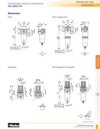 45
Preparação para ar comprimido
FRL Série p3Y
Catálogo 1001-10 BR
Parker Hannifin Ind. Com. Ltda.
Divisão Automação | Jacareí, SP | Brasil
Série
P3A
Séries
R210/220
e
230
Série
06
e
07
Série
Hi-Flow
Série
Aço
inox
Acessórios
Série
Normal
e
Full
Size
Série
Global
Série
P3Y
Série
14
Preparacão
para
Ar
Comprimido
Informações técnicas
Descrição
Tratamento do ar
A qualidade da rede de distribuição do ar comprimido é
muito importante quanto aos resultados, a longevidade e a
confiabilidade das instalações pneumáticas.
São necessárias três funções básicas para garantir o bom
tratamento do ar: A filtragem, a regulagem da pressão do
ar e a lubrificação do ar.
Filtro: Alta eficiência na remoção de umidade. Devido
ao sistema de defletores, a água e as partículas sólidas
contidas no ar comprimido são totalmente separadas.
A grande superfície do elemento filtrante garante baixa
queda de pressão e aumento de sua vida útil.
Reguladores: Resposta rápida e regulagem precisa,
devido a uma aspiração secundária e a válvula de assento
incorporada, grande capacidade de reversão de fluxo e
diafragma projetado para proporcionar um aumento da vida
útil do produto.
Dois orifícios destinados ao manômetro, que podem ser
usados como orifícios de saída e fácil manutenção.
Lubrificadores: Distribuição proporcional de óleo em uma
larga faixa de fluxo de ar.
Sistema de agulha assegura uma distribuição de óleo
repetitiva. Permite o abastecimento do copo com a linha
pressurizada.
FRL Série P3Y
Características técnicas
•	Conexões em 3/4”, 1”, 1 1/4” e 1 1/2” NPT ou G
•	 Vazão (l/min) até 19300
•	 Pressão de trabalho de 0 a 17,5 bar *
•	Temperatura de trabalho de -10° a +60°C
•	Capacidade do copo lubrificador de 511 ml
•	 Granulação do elemento filtrante de 5 e 40 micra
Materiais
•	Corpo de alumínio
•	Copo de polypropileno/alumínio
•	 Vedações em NBR
* 17 bar com uso da válvula de bloqueio com partida suave.
Nota: Clique na imagem
acima para configurar o
desenho em 3D.
 