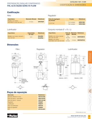 49
Preparação para ar comprimido
FRL Série p3Y
Catálogo 1001-10 BR
Parker Hannifin Ind. Com. Ltda.
Divisão Automação | Jacareí, SP | Brasil
Série
P3A
Séries
R210/220
e
230
Série
06
e
07
Série
Hi-Flow
Série
Aço
inox
Acessórios
Série
Normal
e
Full
Size
Série
Global
Série
P3Y
Série
14
Preparacão
para
Ar
Comprimido
Acessórios
Kit de montagem
Terminal
Kit de reparo e peças de reposição
Descrição	Referência
Kit de reparo regulador com sangria	 P3YKA00RR
Kit de reparo regulador sem sangria	 P3YKA00RN
Kit de reparo lubrificador	 P3YKA00PL
Kit de reparo filtro/regulador com sangria	 P3YKA00RR
Kit de reparo filtro/regulador sem sangria	 P3YKA00RN
Copo com dreno manual	 P3YKA00BSC
Copo com dreno automático	 P3YKA00BSA
Copo sem dreno para lubrificador	P3YKA00BSN
Elemento filtrante 5 micra	 P3YKA00ESE
Elemento filtrante 40 micra	 P3YKA00ESG
Elemento coalescente grau 6	 P3YKA00ESC
Manômetro de 0 a 7 bar	 6333-33P
Manômetro de 0 a 14 bar	 6333-36P
Manômetro de 0 a 28 bar	 6333-37P
DPI	 P3YKA00RQ
	Descrição	 Referência
	Suporte para parede	 P3YKA00CW
	Suporte para regulador	 P3YKA00MS
	União modular	 P3YKA00CB
	Kit de vedações O’ring - 5 peças	 P3YKA08CY
	Descrição	 Referência
	Terminal de 1 1/4” G	 P3YKA1ACP
	Terminal de 1 1/4” NPT	 P3YKA9ACP
	Terminal de 1 1/2” G	 P3YKA1BCP
	Terminal de 1 1/2” NPT	 P3YKA9BCP
Acessórios e kit de reparo
 