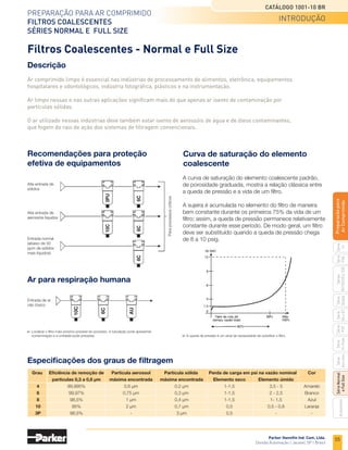 53
Preparação para ar comprimido
FRL série aço inox
Catálogo 1001-10 BR
Parker Hannifin Ind. Com. Ltda.
Divisão Automação | Jacareí, SP | Brasil
Série
P3A
Séries
R210/220
e
230
Série
06
e
07
Série
Hi-Flow
Série
Aço
inox
Acessórios
Série
Normal
e
Full
Size
Série
Global
Série
P3Y
Série
14
Preparacão
para
Ar
Comprimido
Lubrificador
Dimensões
Filtros
40
102
8
40
94
Distância
requerida para
remoção do
copo
PF504-02DHSS
PF501-02DHSS
PF10-04WJSS
PF11-04WJSS
60
14
141
54
44
127
64
Distância
requerida para
remoção do
copo
dimensões
• Dimensões em mm.
Reguladores
PR364-02CSS PR10-04CSS
13
78
65
40
62
60
35
91
126
PL10-04WSS
55
194
89
60
64
44
para remoção do
copo
Distância requerida
139
 