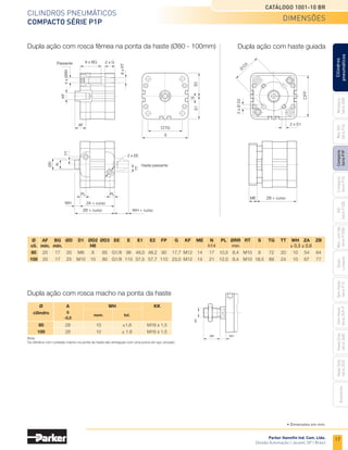 17
Cilindros pneumáticos
Compacto Série P1P
Catálogo 1001-10 BR
Parker Hannifin Ind. Com. Ltda.
Divisão Automação | Jacareí, SP | Brasil
Miniatura
Série
3300
Mini
ISO
Série
P1A
Compacto
Série
P1P
Compacto
Série
P1Q
ISO
Série
P1EB
Cilindros
pneumáticos
Mon.
com
Vál.
Série
P1EBV
Guias
Lineares
Sem
Haste
Série
P1Z
Sem
Haste
Série
OSP-P
Heavy
Duty
Série
3400
Acessórios
Heavy
Duty
Série
3520
	 Ø	 AF	 BG	 ØD	 D1	 ØD2	ØD3	 EE	 E	 E1	 E2	 FP	 G	 KF	 ME	 N	 PL	 ØRR	 RT	 S	 TG	 TT	 WH	 ZA	 ZB
	cil.	mín.	mín.			 H8										
h14		
min					
± 0,3	
± 0,6
	80	 20	17	20	M8	8	 65	
G1/8	
96	
48,0	
48,2	
90	
17,7	
M12	
14	17	
10,5	
8,4	
M10	8	 72	20	10	54	64
	100	 20	17	25	
M10	
10	80	
G1/8	
115	
57,5	
57,7	
110	
23,0	
M12	
14	21	
12,0	
8,4	
M10	
18,5	
89	24	10	67	77
Dupla ação com haste guiada
Dupla ação com rosca macho na ponta da haste
Nota:
Os cilindros com conexão macho na ponta da haste são entregues com uma porca em aço zincado.
	 Ø	 A	 WH		 KK
	 cilindro	 0
		 -0,5	
nom.	tol.
	80	 28	 10	 ±1,6	 M16 x 1,5
	 100	 28	 10	 ± 1,6	 M16 x 1,5
TG
E
AF
8 x BG 2 x G
KF
4
x
ØRR
8
x
RT
ZA + curso
ZB + curso
WH
PL PL
2 x EE
TT
TT
N
ØD
E2
S
E1
2 x D1
FP
2
x
Ø
D2
Ø
D3
ZB + curso
ME
Passante
WH + curso
Haste passante
TG
E
AF
8 x BG 2 x G
KF
4
x
ØRR
8
x
RT
ZA + curso
ZB + curso
WH
PL PL
2 x EE
TT
TT
N
ØD
E2
S
E1
2 x D1
FP
2
x
Ø
D2
Ø
D3
ZB + curso
ME
Passante
WH + curso
Haste passante
KK
WH
AM
Dupla ação com rosca fêmea na ponta da haste (Ø80 - 100mm)
dimensões
• Dimensões em mm.
 