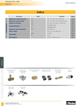 60
Catálogo 1001-10 BR
Parker Hannifin Ind. Com. Ltda.
Divisão Automação | Jacareí, SP | Brasil
Compacto
Série
P3A
Regulador
Série
27R
Série
06
e
07
Série
Hi-Flow
Série
Aço
inox
Manômetro
Purgador
Série
Normal
e
Full
Size
Série
Global
Série
P3Y
Miniatua
Série
14
Preparacão
para
Ar
Comprimido
Preparação para ar comprimido
acessórios
(advertência)
informações complementares
Copos de Policarbonato
Copos de policarbonato transparente são de altíssima
resistência mecânica e ideais para aplicações em filtros e
lubrificadores. São apropriados para uso em ambientes
industriais, mas não devem ser instalados em locais
onde possam estar em contato direto com raios solares,
sujeitos a impactos e temperaturas fora dos limites
especificados.
Alguns produtos químicos podem causar danos aos
copos de policarbonato, os quais não devem entrar em
contato com hidrocarbonetos aromáticos e halogenados,
álcoois, compostos orgânicos clorados, produtos de
caráter básico orgânicos e inorgânicos, aminas e cetonas
(vide tabela de elementos não compatíveis).
O filtro e o lubrificador não devem ser instalados em locais
onde o copo possa estar exposto à ação direta de óleos
de corte industrial, pois alguns aditivos usados nesses
óleos podem agredir o policarbonato. Os copos metálicos
são recomendados onde o ambiente e/ou as condições
de trabalho não são compatíveis com os copos de
policarbonato.
Os copos metálicos são resistentes à ação de grande
parte dos solventes, mas não podem ser utilizados onde
há presença de ácidos ou bases fortes ou em atmosferas
salinas carregadas.
Os protetores metálicos para copos de policarbonato
são recomendados para melhorar a segurança, se
ocasionalmente ocorrer uma agressão química. O filtro
deve ser instalado verticalmente com o copo na posição
inferior.
Deve-se drenar constantemente o
condensado para que o mesmo não atinja a
base do elemento filtrante/coalescente.
Importante
Ao notar qualquer alteração no copo de policarbonato, tal
como microtrincas ou trincas, substitua-o imediatamente
e verifique se há algum agente não compatível em contato
com o mesmo.
Lembramos que a maioria dos solventes
e alguns tipos de óleo atacam o
policarbonato.
Limpeza
Para limpar os copos de policarbonato usar somente
água e sabão neutro. Não use agentes de limpeza tais
como: acetona, benzeno, gasolina, tolueno, etc., pois os
mesmos agridem quimicamente o plástico (ver elementos
não compatíveis com o policarbonato ao lado).
Elementos não compatíveis com o
policarbonato
•	 Acético azônio
•	 Acetona
•	 Ácido acético
•	 Ácido etílico
•	 Ácido fórmico
•	 Ácido hidroclórico
•	 Ácido isopropílico
•	 Ácido metílico
•	 Ácido nítrico
•	 Ácido sulfúrico
•	 Aldeído
•	 Amônia
•	 Anidrido
•	 Anilina
•	 Benzeno
•	 Carbonato de amônia
•	 Ciclo hexanol
•	 Clorobenzeno
•	 Cloroetileno
•	 Clorofórmio
•	 Cresol
•	 Diamina
•	 Éter etílico
•	 Fenol
•	 Freon
•	 Gasolina
•	 Hidróxido de amônia
•	 Hidróxido de sódio
•	 Metiletilcetona
•	 Óleo para freio hidráulico
•	 Percloroetileno
•	 Terpentina
	 Tetracloreto de carbono
	Thinner
•	 Tolueno
•	 Xileno
	A indicação dos elementos acima é parcial, sendo apenas orientativa.
 