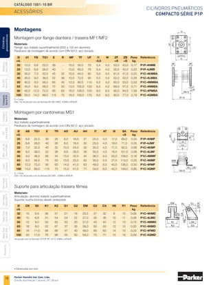 18
Cilindros pneumáticos
Compacto Série P1P
Catálogo 1001-10 BR
Parker Hannifin Ind. Com. Ltda.
Divisão Automação | Jacareí, SP | Brasil
Miniatura
Série
3300
Mini
ISO
Série
P1A
Compacto
Série
P1P
Compacto
Série
P1Q
ISO
Série
P1EB
Cilindros
pneumáticos
Mon.
com
Vál.
Série
P1EBV
Guias
Lineares
Sem
Haste
Série
P1Z
Sem
Haste
Série
OSP-P
Heavy
Duty
Série
3400
Acessórios
Heavy
Duty
Série
3520
Montagens
Montagem por flange dianteira / traseira MF1/MF2
Materiais:
Flange: aço tratado superficialmente (Ø32 a 100 em alumínio)
Parafusos de montagem de acordo com DIN 6912: aço zincado
Montagem por cantoneiras MS1
Materiais:
Aço tratado superficialmente
Parafusos de montagem de acordo com DIN 6912: aço zincado
	Ø	 d1	 FB	 TG1	 E	 R	 MF	 TF	 UF	 l1	 W	 ZF	 ZB	Peso	Referência
	
cil.									
-0,5		
+S	
+S	
kg
	20	 12,0	6,6	22,0	36	 -	 10,0	
55,0	70	 5,4	 4,0	53,0	
43,0	
0,17	P1P-4HMB
	25	 12,0	6,6	26,0	40	 -	 10,0	
60,0	76	 5,4	 4,0	55,0	
45,0	
0,20	P1P-4JMB
	32	 30,0	7,0	32,5	45	 32	10,0	
64,0	80	 5,0	 3,0	61,0	
41,0	
0,23	P1C-4KMBA
	40	 35,0	9,0	38,0	52	 36	10,0	
72,0	90	 5,0	 3,0	52,0	
52,0	
0,28	P1C-4LMBA
	50	 40,0	9,0	46,5	65	 45	12,0	
90,0	110	6,5	 4,0	65,0	
53,0	
0,53	P1C-4MMBA
	63	 45,0	9,0	56,5	75	 50	12,0	
100,0	
120	6,5	 4,0	69,0	
57,0	
0,71	P1C-4NMBA
	80	 45,0	12,0	72,0	 95	 63	 16,0	
126,0	150	 8,0	 6,0	 80,0	64,0	1,59	P1C-4PMBA
	100	 55,0	14,0	89,0	115	 75	 16,0	
150,0	170	 8,0	 6,0	 93,0	77,0	2,19	P1C-4QMBA
	
Ø	CK	S5	 K1	 K2	G1	G2	EM	G3	CA	H6	R1	
Peso	
Referência
	
cil.												
kg
	32	 10	 6,6	 38	 51	 21	 18	25,5	31	 32	 8	 10	0,06	
P1C-4KMD
	40	 12	
6,6	41	54	24	22	
27,0	
35	36	10	11	
0,08	P1C-4LMD
	50	 12	
9,0	50	65	33	30	
31,0	
45	45	12	13	
0,15	P1C-4MMD
	63	 16	
9,0	52	67	37	35	
39,0	
50	50	12	15	
0,20	P1C-4NMD
	80	 16	
11,0	
66	86	47	40	
49,0	
60	63	14	15	
0,33	P1C-4PMD
	100	 20	
11,0	
76	96	55	50	
59,0	
70	71	15	19	
0,49	P1C-4QMD
	
Ø	AB	
TG1	E	TR	
AO	
AU	
AH	 l7	AT	l9	 SA	
Peso	
Referência
	
cil.											
+S	
kg
	20	 6,6	22,0	 36	 26	 6,0	16,0	27	 22,0	4,0	17,0	69,0	0,04	P1P-4HMF
	25	 6,6	26,0	 40	 26	 6,0	16,0	30	 23,0	4,0	19,0	71,0	0,05	P1P-4JMF
	32	 7,0	32,5	 45	 32	 10,0	24,0	32	 30,0	4,5	17,5	92,0	0,06	P1C-4KMF
	40	 9,0	38,0	 52	 36	 8,0	28,0	36	 30,0	4,5	18,5	
101,0	
0,08	P1C-4LMF
	50	 9,0	46,5	 65	 45	 13,0	32,0	45	 36,0	5,5	25,0	
109,0	
0,16	P1C-4MMF
	63	 9,0	56,5	 75	 50	 13,0	32,0	50	 35,0	5,5	27,5	
113,0	
0,25	P1C-4NMF
	80	 12,0	
72,0	 95	 63	 14,0	41,0	63	 49,0	6,5	40,5	
136,0	
0,50	P1C-4PMF
	100	 14,0	
89,0	115	 75	 15,0	41,0	71	 54,0	6,5	43,5	
149,0	
0,85	
P1C-4QMF
S = Curso
Ø32-100 de acordo com as Normas ISO MF1/MF2, VDMA e AFNOR.
S = Curso
Ø32-100 de acordo com as Normas ISO MS1, VDMA e AFNOR.
De acordo com as Normas CETOP RP 107 P, VDMA e AFNOR.
Suporte para articulação traseira fêmea
Materiais:
Articulação: alumínio tratado superficialmente
Suporte: bucha bronze oleado sinterizado
acessórios
• Dimensões em mm.
 
