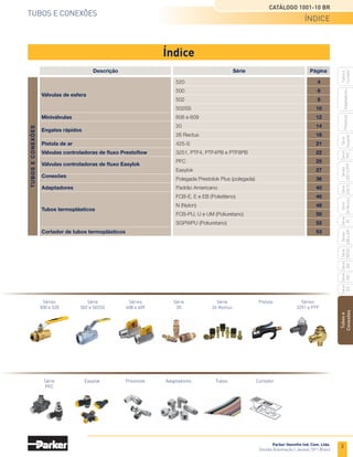 TUBOS E CONEXÕES
TUBOS E CONEXÕES
• Válvulas de esfera
• Miniválvulas
• Engates rápidos
• Pistola de ar
• Válvulas controladoras de fluxo
• Conexões Easylok
• Adaptadores
• Conexões Prestolok
• Tubos termoplásticos
• Cortador para tubos termoplásticos
Produtos
Tubos
e
Conexões
QUER
SABER MAIS
?
www.parker.com.br
 