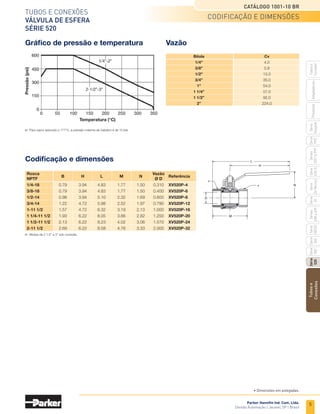 3
TUBOS E CONEXÕES
CATÁLOGO 1001-10 BR
Parker Hannifin Ind. Com. Ltda.
Divisão Automação | Jacareí, SP | Brasil
Tubos
e
Conexões
Série
520
Série
502
Série
26
Rectus
Série
425-S
Séries
3251
e
PTF
Série
500
Série
20
Série
PFC
Série
Easylok
Prestolok
Adaptadores
Tubos
e
Cortador
Série
502SS
Séries
608
e
609
Prestolok Adaptadores Tubos Cortador
ÍNDICE
Índice
520 4
Válvulas de esfera
500 6
502 8
502SS 10
Miniválvulas 608 e 609 12
Engates rápidos
20 14
26 Rectus 18
Pistola de ar 425-S 21
Válvulas controladoras de fluxo Prestoflow 3251, PTF4, PTF4PB e PTF8PB 22
Válvulas controladoras de fluxo Easylok
PFC 25
Easylok 27
Conexões
Polegada Prestolok Plus (polegada) 36
Adaptadores Padrão Americano 40
FCB-E, E e EB (Polietileno) 46
Tubos termoplásticos
N (Nylon) 48
FCB-PU, U e UM (Poliuretano) 50
SGPWPU (Poliuretano) 52
Cortador de tubos termoplásticos 53
T
U
B
O
S
E
C
O
N
E
X
Õ
E
S
Descrição Série Página
Séries
500 e 520
Série
502 e 502SS
Séries
608 e 609
Série
20
Séries
3251 e PTF
Série
26 Rectus
Pistola
Série
PFC
Easylok
 