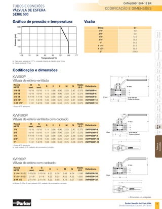 Tubos
e
Conexões
Série
520
Série
502
Série
26
Rectus
Série
425-S
Séries
3251
e
PTF
Série
500
Série
20
Série
PFC
Série
Easylok
Prestolok
Adaptadores
Tubos
e
Cortador
Série
502SS
Séries
608
e
609
5
Tubos e conexões
Válvula de esfera
Série 520
Catálogo 1001-10 BR
Parker Hannifin Ind. Com. Ltda.
Divisão Automação | Jacareí, SP | Brasil
L
H
N
M
D
B
B
Codificação e dimensões
	Bitola	 Cv
	 1/4”	4.0
	 3/8”	5.8
	 1/2”	12.0
	 3/4”	35.0
	 1”	54.0
	 1 1/4”	57.0
	 1 1/2”	92.0
	 2”	224.0
Pressão
(psi)
Temperatura (°C)
• Dimensões em polegadas.
Codificação e dimensões
Gráfico de pressão e temperatura Vazão
	 Para vapor saturado a 177°C, a pressão máxima de trabalho é de 10 bar.
	 Bitolas de 2 1/2” e 3” sob consulta.
	Rosca	
B	 H	L	 M	N
	Vazão	
Referência
	
NPTF						
Ø D
	 1/4-18	 0.79	3.94	
4.83	1.77	1.50	
0.310	 XV520P-4
	3/8-18	 0.79	3.94	
4.83	1.77	1.50	
0.400	 XV520P-6
	1/2-14	 0.98	3.94	
5.10	2.32	1.69	
0.600	 XV520P-8
	3/4-14	 1.22	4.72	
5.98	2.52	1.97	
0.790	XV520P-12
	 1-11 1/2	 1.57	4.72	
6.32	3.19	2.13	
1.000	 XV520P-16
	 1 1/4-11 1/2	 1.93	6.22	
8.05	3.66	2.82	
1.250	 XV520P-20
	 1 1/2-11 1/2	 2.13	6.22	
8.23	4.02	3.06	
1.570	 XV520P-24
	 2-11 1/2	 2.69	6.22	
8.58	4.76	3.33	
2.000	 XV520P-32
 