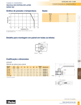 7
Tubos e conexões
Válvula de esfera
Série 500
Catálogo 1001-10 BR
Parker Hannifin Ind. Com. Ltda.
Divisão Automação | Jacareí, SP | Brasil
Tubos
e
Conexões
Série
520
Série
502
Série
26
Rectus
Série
425-S
Séries
3251
e
PTF
Série
500
Série
20
Série
PFC
Série
Easylok
Prestolok
Adaptadores
Tubos
e
Cortador
Série
502SS
Séries
608
e
609
XVV500P
Válvula de esfera ventilada
XVVP500P
Válvula de esfera ventilada com cadeado
XVP500P
Válvula de esfera com cadeado
C Sext.
B Sext.
10-32 UNF-2B
(Todas as bitolas)
* Rosca NPTF extracurta
* Rosca NPTF extracurta
	 Usar cadeado 5/16; cadeado não acompanha o produto.
Bitolas 20, 24 e 32 usar cadeado 9/32; cadeado não acompanha o produto.
C Sext.
B Sext.
10-32 UNF-2B
(Todas as bitolas)
C Sext.
B Sext.
• Dimensões em polegadas.
Codificação e dimensões
Codificação e dimensões
	Rosca	 B	 C	
K	H	L	 M	N
	Vazão	
Referência
	
NPTF	 sext.	
sext.						
Ø D
	 1/4-18	 15/16	15/16	 1.11	3.96	4.90	2.03	2.47	0.375	XVV500P-4
	3/8-18	 15/16	15/16	 1.11	3.96	4.90	2.03	2.47	0.375	XVV500P-6
	1/2-14	 1-1/16	
1-1/16	1.23	3.96	5.00	2.20	2.58	0.500	XVV500P-8
	3/4-14*	 1-1/4	1-5/16	1.45	3.96	5.25	2.42	2.81	0.685	 XVV500P-12
	 1-11 1/2*	 1-1/2	1-9/16	1.58	3.96	5.34	2.75	3.08	0.875	 XVV500P-16
	Rosca	 B	 C	
K	H	L	 M	N
	Vazão	
Referência
	
NPTF	 sext.	
sext.						
Ø D
	1/4	 15/16	15/16	 1.11	3.96	4.90	2.03	2.47	0.375	XVVP500P-4
	 3/8	 15/16	15/16	 1.11	3.96	4.90	2.03	2.47	0.375	 XVVP500P-6
	1/2	 1-1/16	
1-1/16	1.23	3.96	5.00	2.20	2.58	0.500	 XVVP500P-8
	3/4*	 1-1/4	1-5/16	1.45	3.96	5.25	2.42	2.81	0.685	 XVVP500P-12
	1*	 1-1/2	1-9/16	1.58	3.96	5.34	2.75	3.08	0.875	 XVVP500P-16
	Rosca	 B	 C	
H	 L	 M	N
	Vazão	
Referência
	
NPTF	 sext.	
sext.					
Ø D
	 1 1/4-11 1/2	 1-15/16	
1-15/16	6.22	8.05	 3.66	4.04	1.180	XVP500P-20
	 1 1/2-11 1/2	 2-1/8	 2-1/8	 6.22	8.23	 4.02	4.52	1.500	XVP500P-24
	 2-11 1/2	 2-11/16	
2-11/16	6.22	8.60	 4.76	5.07	1.890	XVP500P-32
	Bitola	 Cv
	 1/4”	4.0
	 3/8”	5.8
	 1/2”	12.0
	 3/4”	35.0
	 1”	54.0
	 1 1/4”	57.0
	 1 1/2”	92.0
	 2”	224.0
Gráfico de pressão e temperatura Vazão
	 Para vapor saturado a 177°C, a pressão máxima de trabalho é de 10 bar.
	 Opção ventilada 17 bar.
 