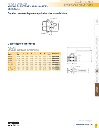 9
Tubos e conexões
Válvula de Esfera em latão
Série 502
Catálogo 1001-10 BR
Parker Hannifin Ind. Com. Ltda.
Divisão Automação | Jacareí, SP | Brasil
Tubos
e
Conexões
Série
520
Série
502
Série
26
Rectus
Série
425-S
Séries
3251
e
PTF
Série
500
Série
20
Série
PFC
Série
Easylok
Prestolok
Adaptadores
Tubos
e
Cortador
Série
502SS
Séries
608
e
609
B Sext.
C Sext.
Detalhe para montagem em painel em todas as bitolas
Codificação e dimensões
XV502P
Válvula de esfera para painel
* Rosca NPTF extracurta
Codificação e dimensões
	Rosca	 B	 C	
F	G	H	L	M	N
	Vazão	
Referência
	
NPTF	sext.	
sext.							
Ø D
	 1/4-18	 15/16	 15/16	 0.50	1.12	3.96	4.90	2.03	2.47	0.375	XV502P-4
	3/8-18	 15/16	 15/16	 0.50	1.12	3.96	4.90	2.03	2.47	0.375	Xv502p-6
	1/2-14	 1-1/16	1-1/16	0.50	1.12	3.96	5.00	2.20	2.58	0.500	Xv502p-8
	3/4-14*	 1-1/4	 1-5/16	0.87	1.37	3.96	5.25	2.42	2.81	0.685	Xv502p-12
	 1-11 1/2*	 1-1/2	 1-9/16	0.87	1.37	3.96	5.34	2.75	3.08	0.875	Xv502p-16
	Bitola	 Cv
	 1/4”	4.0
	 3/8”	5.8
	 1/2”	12.0
	 3/4”	35.0
	 1”	54.0
Gráfico de pressão e temperatura Vazão
	 Para vapor saturado a 177°C, a pressão máxima de trabalho é de 10 bar.
	 Opção ventilada 17 bar.
• Dimensões em polegadas.
 