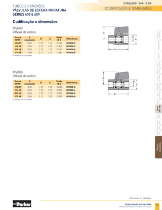 11
Tubos e conexões
Válvula de Esfera em Aço Inoxidável
Série 502SS
Catálogo 1001-10 BR
Parker Hannifin Ind. Com. Ltda.
Divisão Automação | Jacareí, SP | Brasil
Tubos
e
Conexões
Série
520
Série
502
Série
26
Rectus
Série
425-S
Séries
3251
e
PTF
Série
500
Série
20
Série
PFC
Série
Easylok
Prestolok
Adaptadores
Tubos
e
Cortador
Série
502SS
Séries
608
e
609
D
M
N
L
H
B Sext.
C Sext.
Detalhe para montagem em painel em todas as bitolas
Codificação e dimensões
XV502SS
Válvula de esfera para painel em inox
Codificação e dimensões
	Rosca	 b/c	
F	g	h	l	m	n
	Vazão	
Referência
	 NPTF	sext.	
						 Ø D
	1/4-18	 15/16	0.50	1.12	3.96	5.00	2.07	2.51	0.375	 Xv502SS-4
	3/8-18	 15/16	0.50	1.12	3.96	5.00	2.07	2.51	0.375	
Xv502SS-6
	1/2-14	 1 1/16 	
0.50	1.12	3.96	5.11	2.25	2.63	0.500	 Xv502SS-8
	3/4-14	 1 3/8	 0.87	1.37	5.00	6.67	3.35	3.46	0.790	Xv502SS-12
	 1-11 1/2	 1 5/8	 0.87	1.37	5.00	6.80	3.54	3.74	1.000	Xv502SS-16
	 1 1/4-11 1/2	 2	 1.00	1.50	7.00	9.00	4.00	4.55	1.250	 Xv502SS-20
	 1 1/2-11 1/2	 2 3/8	 1.00	1.50	7.00	7.19	4.38	5.42	1.500	 Xv502SS-24
	 2-11 1/2	 3	 1.00	1.50	7.00	9.75	5.50	5.68	2.000	 Xv502SS-32
• Dimensões em polegadas.
 