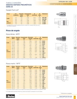 15
Tubos e conexões
Engates rápidos pneumáticos
Série 20
Catálogo 1001-10 BR
Parker Hannifin Ind. Com. Ltda.
Divisão Automação | Jacareí, SP | Brasil
Tubos
e
Conexões
Série
520
Série
502
Série
26
Rectus
Série
425-S
Séries
3251
e
PTF
Série
500
Série
20
Série
PFC
Série
Easylok
Prestolok
Adaptadores
Tubos
e
Cortador
Série
502SS
Séries
608
e
609
1.	 Usinagem precisa, pontos de desgaste endurecidos* e construção em material sólido proporcionam uma vida longa
	 em serviço pesado.
2.	 Válvula tubular com passagem de grande vazão permite o fluxo de ar com mínima perda de pressão. O formato
	 tubular permite apoio de 360° entre a vedação e o bico do engate.
3. Vedações moldadas de precisão formam uma selagem positiva para operações confiáveis dentro da faixa de
	 pressão de trabalho. O material de vedação padrão é borracha nitrílica - NBR. Vedações de etileno propileno,
	viton®
e neoprene são disponíveis como opções.
4.	 O mecanismo de trava por esferas com grande número de esferas de aço inoxidável ou aço carbono endurecidas
	 distribui uniformemente a carga para resistir ao desgaste e proporcionar conexões positivas. O mecanismo de
	 trava por esfera também proporciona um alinhamento preciso e permite uma ação orientável para reduzir torção
	 em mangueiras.
5.	 A proteção integral da trava evita desconexões acidentais pelo fato de permitir o desengate somente com a luva
	 retraída. Uma luva com sistema de trava pode ser fornecida como opção.
6.	 Recartilhado e/ou entalhes na luva oferecem uma ótima superfície de empunhadura para facilidade de operação.
7.	 Uma ampla gama de tamanho de corpos, materiais e opções de terminações estão disponíveis para satisfazer
	 necessidades específicas.
8.	 Os engates rápidos pneumáticos série 20 foram projetados para serem intercambiáveis com aplicações
	 industriais em geral.
* Somente para bicos de engates em aço carbono.
Especificações
Informações técnicas
 