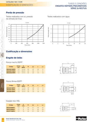 18
Tubos e conexões
Engates rápidos pneumáticos
Série 20
Catálogo 1001-10 BR
Parker Hannifin Ind. Com. Ltda.
Divisão Automação | Jacareí, SP | Brasil
Tubos
e
Conexões
Série
520
Série
502
Série
26
Rectus
Série
425-S
Séries
3251
e
PTF
Série
500
Série
20
Série
PFC
Série
Easylok
Prestolok
Adaptadores
Tubos
e
Cortador
Série
502SS
Séries
608
e
609
	Corpo	 D. I.	 Tamanho	 Comprimento 	 Dimensão	 Ø	 Referência
		 mangueira	 corpo	 total	 exposta	 maior	
			 (pol.)	 D	 E *	 C		
	Latão	 1/4	 1/4	 1.93	 1.16	0.69	
BH8CP
		 1/4	 1/4	 1.93	 1.16	0.69	H8CP
		 3/8	 1/4	 2.08	 1.31	0.86	H9CP
	
Aço
	 1/4	 3/8	 2.02	 1.08	0.69	H4EP
		 3/8	 3/8	 2.17	 1.23	0.86	H5EP
	carbono
	 1/2	 3/8	 2.31	 1.37	0.97	H6EP
		 3/8	 1/2	 2.52	 1.27	0.86	H4FP
		 1/2	 1/2	 2.66	 1.42	0.97	H5FP
Espigão Push-Lok®
* Esta dimensão representa a parte do bico de engate que fica exposta quando ele é inserido em um acoplamento Parker.
	Os engates rápidos pneumáticos Parker em aço carbono são zincados e cromatizados com cromo trivalente.
	Corpo	 D. I.	 Tamanho	 Comprimento 	 Dimensão	 Ø	 Referência
		 mangueira	 corpo	 total	 exposta	 maior	
			 (pol.)	 D	 E *	 C		
	Latão	 3/4	 3/4	 3.00	 2.28	0.93	 BH5G
		 1/4	 1/4	 2.09	 1.33	0.55	H8C
		 5/16	 1/4	 2.09	 1.33	0.55	H8C-D
		 3/8	 1/4	 2.09	 1.33	0.55	H9C
	Aço	 3/8	 3/8	 2.19	 1.24	0.62	H5E
	carbono	 1/2	 3/8	 2.19	 1.52	0.68	H6E
		 3/8	 1/2	 2.53	 1.29	0.68	H4F
		 1/2	 1/2	 2.53	 1.57	0.68	H5F
		 3/4	 1/2	 3.06	 1.91	0.93	H5F-G
Espigão tipo HBL
* Esta dimensão representa a parte do bico de engate que fica exposta quando ele é inserido em um acoplamento Parker.
• Dimensões em polegadas.
• Dimensões em polegadas.
codificação e dimensões
 