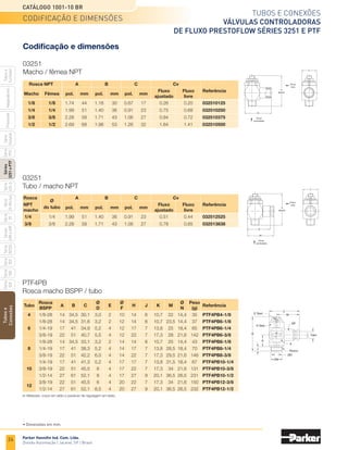 22
Tubos e conexões
Pistola de ar 425-S
Catálogo 1001-10 BR
Parker Hannifin Ind. Com. Ltda.
Divisão Automação | Jacareí, SP | Brasil
Tubos
e
Conexões
Série
520
Série
502
Série
26
Rectus
Série
425-S
Séries
3251
e
PTF
Série
500
Série
20
Série
PFC
Série
Easylok
Prestolok
Adaptadores
Tubos
e
Cortador
Série
502SS
Séries
608
e
609
Codificação
Pistola de Ar 425-S
Características técnicas
•	 Rosca de 1/4” fêmea NPTF
•	 Faixa de pressão de 100 psi / 6.9 bar
•	 Faixa de temperatura de -0°C a +52°C
•	 Pressão máxima controlada no bico de 30 psi / 2.1 bar
•	 Acionamento alavanca
•	 Especificação OSHA seção 29 CRF 1910.242 parágrafo B
Materiais
•	 Corpo em policarbonato
Descrição
As novas pistolas 425-S da Parker são fabricadas em
policarbonato com pórtico de entrada fêmea de 1/4” NPTF,
acionamento por alavanca e bico com controle de pressão.
Atende aos requerimentos da OSHA (seção 29 CFR
1910.242 parágrafo B).
Advertência
É recomendado o uso de equipamento de proteção
individual durante operações de limpeza com pistola de ar.
	 Descrição	Referência
	 Pistola de ar 1/4” fêmea NPTF	 425-S
Informações técnicas
 