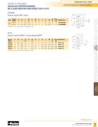 23
TUBOS	E	CONEXÕES
VÁLVULAS CONTROLADORAS
DE FLUXO PRESTOFLOW SÉRIES 3251 E PTF
CATÁLOGO 1001-10 BR
Parker Hanniﬁn Ind. Com. Ltda.
Divisão	Automação	|	Jacareí,	SP	|	Brasil
Tubos
e
Conexões
Série
520
Série
502
Série
26	Rectus
Série	
425-S
Séries
3251
e
PTF
Série
500
Série
20
Série
PFC
Série
Easylok
Prestolok
Adaptadores
Tubos	e	
Cortador
Série
502SS
Séries
608	e	609
Especificação da conexão
Instalação
O elemento de controle de fluxo deve ser instalado o mais próximo possível do cabeçote do cilindro. Com o Prestoflow
montado diretamente no cabeçote do cilindro se consegue maior precisão no controle da velocidade.
Bitola M5 1/8” 1/4” 3/8” 1/2”
Torque (N.m) 0,5 5,6 7,2 14,4 14,4
Modelo Descrição Corpo
03251 Tubo / rosca NPT Metal
03251 Rosca / rosca NPT Metal
PTF4PB Tubo / rosca BSPP Metal
PTF8PB Tubo / rosca métrica Metal
PTF4 Rosca BSPP Metal
Válvulas Controladoras de Fluxo Prestoﬂow
Características técnicas
•	 Versões	disponíveis	em	03251,	PTF4,	PTF4PB	e	PTF8PB
•	 Rosca	M5,	1/8”,	1/4”,	3/8”	e	1/2”
•	 Faixa	de	pressão	de	1	a	10	bar
•	 Faixa	de	temperatura	de	-10°C	a	+80°C
•	 Vazão	M5	de	100	l/min,	1/8”	de	200	l/min,	1/4”	de	400	l/min,
	 3/8”	de	950	l/min	e	1/2”	de	1300	l/min	
•	 Rotação	de	360°	para	alinhamento	da	tubulação
•	 Fluidos	ar,	gases	inertes,	água	(qualquer	ﬂ
	uido	industrial
	 compatível	com	latão	e	NBR)
Materiais
•	 Corpo	em	latão,	alumínio	e	zamac
•	 Parafuso	de	regulagem	em	latão
Descrição
As Os dolupta quid quia is dolenderunt milloria estios
sum elenia dolorro remped quassit quas aut aut ut et vita
simoditas doloreicab inctur?
Quis mo ma simus esto molorro qui ut laborru ptatiumquat
quossus, quatur modiate nimusda ndaerum rendelibus
num sum quo blabore prepudaepro qui blania qui iurectur,
volo beratem doluptat apienihil moluptur? Ut venis excea
dolupti onserun dellore, sus inimus ad ut et ium quis
excest, cullandi seque voles at eatur?
Informações técnIcas
 
