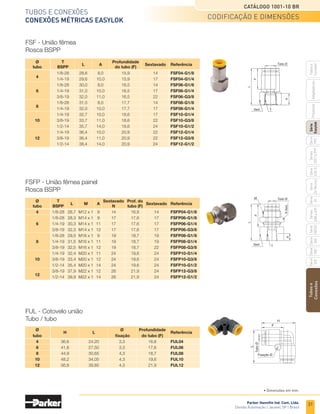 29
Tubos e conexões
Conexões métricas Easylok
Catálogo 1001-10 BR
Parker Hannifin Ind. Com. Ltda.
Divisão Automação | Jacareí, SP | Brasil
Tubos
e
Conexões
Série
520
Série
502
Série
26
Rectus
Série
425-S
Séries
3251
e
PTF
Série
500
Série
20
Série
PFC
Série
Easylok
Prestolok
Adaptadores
Tubos
e
Cortador
Série
502SS
Séries
608
e
609
Tubo Ø Fixação Ø
Tubo
Ø
A
Tubo
Ø
B
T
H
F E
Tubo
Ø
Sext.
Tubo
B
Tubo
A
L
F
J
FUE - União dupla
Tubo / tubo
	Ø
	H	 L
	 Ø	Profundidade	
Referência
	 tubo			 fixação	 do tubo (F)	
	4	 34,6	12,75	 3,3	 16,8	 FUE04
	6	 36,8	14,75	 3,3	 17,6	 FUE06
	8	 39,4	19,85	 4,3	 18,7	 FUE08
	10	 43,2	20,00	 4,3	 19,6	 FUE10
	12	 47,8	23,30	 4,3	 21,9	 FUE12
	 Ø 	
H	T	E
	Profundidade	
Sextavado	Referência
	 tubo			 	 do tubo (F)	 	 		
	4	 35,5	 M12 x 1	 4	 16,3	 14	 FSB04N
	6	 39,9	 M14 x 1	 4	 17,6	 17	FSB06N
	 8	 42,2	 M16 x 1	 5	 18,7	 19	 FSB08N
	 10	 45,0	 M20 x 1	 5	 19,6	 24	 FSB10N
	12	 50,3	 M22 x 1	 5	 21,9	 26	 FSB12N
		Ø tubo	
H	 F-C	 F-D	 P Ø E	 P Ø F	 Referência
	
A	
B						
	6	 4	 36,6	17,6	
16,8	12,5	10,5	 FUER0604
	8	 6	 37,6	18,7	
17,6	14,5	12,5	 FUER0806
	10	 8	 41,0	19,6	
18,7	17,5	14,5	 FUER1008
	12	 10	 44,0	21,9	
19,6	20,5	17,5	 FUER1210
		Ø tubo	 J	 L	 Profundidade	 Referência
	 A		 B			 do tubo (F)	 	 	
	6		4	 21,7	41,0	16,3	 FSL0604N
	 8		4	 22,7	42,0	16,3	 FSL0804N
	 8		6	 23,7	44,3	17,6	 FSL0806N
	10		 6	 28,7	47,3	17,6	 FSL1006N
	12		 6	 33,8	50,2	17,6	 FSL1206N
	10		 8	 27,7	49,7	18,7	 FSL1008N
	12		 8	 30,7	52,5	18,7	 FSL1208N
	12		10	 31,2	56,5	19,6	 FSL1210N
FUER - União dupla redução
Tubo / tubo
FSB - União dupla painel
Tubo / tubo
FSL - Redutor
Codificação e dimensões
• Dimensões em mm.
codificação e dimensões
 