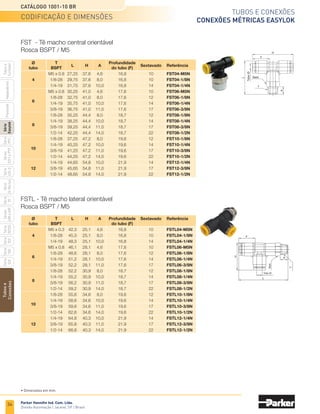 32
Tubos e conexões
Conexões métricas Easylok
Catálogo 1001-10 BR
Parker Hannifin Ind. Com. Ltda.
Divisão Automação | Jacareí, SP | Brasil
Tubos
e
Conexões
Série
520
Série
502
Série
26
Rectus
Série
425-S
Séries
3251
e
PTF
Série
500
Série
20
Série
PFC
Série
Easylok
Prestolok
Adaptadores
Tubos
e
Cortador
Série
502SS
Séries
608
e
609
FSE - Cotovelo macho orientável
Rosca BSPT / M5
FEP - Cotovelo tubo
Tubo
Ø
E
F
J Ø
Sext.
A
T
Tubo
Ø
FEB - Cotovelo união painel
Tubo / tubo
Tubo
Ø
F2
A
L
Sext.
Tubo Ø
T
F1
H
	 Ø 	 T	
L	H	A
	Profundidade
	Sextavado	Referência
	 tubo	 BSPT		 		 do tubo (F)	 	 		
	 	 M5 x 0.8	 27,25	 23,8	 4,6	 4,6	 10	 FSE04-M5N
	4	 1/8-28	 29,75	23,8	 16,8	 8,0	 10	 FSE04-1/8N
		 1/4-19	 31,75	23,8	 10,0	 10,0	 14	 FSE04-1/4N
		 M5 x 0.8	 30,25	 26,5	 4,6	 4,6	 10	 FSE06-M5N
	
6
	 1/8-28	 32,75	26,5	 16,8	 8,0	 12	 FSE06-1/8N
		 1/4-19	 35,75	26,5	 10,0	 10,0	 14	 FSE06-1/4N
		 3/8-19	 36,75	26,5	 11,0	 11,0	 17	 FSE06-3/8N
		 1/8-28	 35,15	29,7	 16,8	 8,0	 12	 FSE08-1/8N
	
8
	 1/4-19	 38,15	29,7	 10,0	 10,0	 14	 FSE08-1/4N
		 3/8-19	 39,15	29,7	 11,0	 11,0	 17	 FSE08-3/8N
		 1/2-14	 42,15	29,7	 14,0	 14,0	 22	 FSE08-1/2N
		 1/8-28	 37,25	32,1	 16,8	 8,0	 12	 FSE10-1/8N
	
10
	 1/4-19	 40,25	32,1	 10,0	 10,0	 14	 FSE10-1/4N
		 3/8-19	 41,25	32,1	 11,0	 11,0	 17	 FSE10-3/8N
		 1/2-14	 44,25	32,1	 14,0	 14,0	 22	 FSE10-1/2N
		 1/4-19	 44,65	36,9	 10,0	 10,0	 14	 FSE12-1/4N
	
12
	 3/8-19	 45,65	36,9	 11,0	 11,0	 17	FSE12-3/8N
		 1/2-14	 48,65	36,9	 14,0	 14,0	 22	 FSE12-1/2N
	 Ø 	
E
	Ø	
L	H
	Profundidade	
Referência
	 tubo		 J	 		 do tubo (F)	
	4	 20,5	 4	 39,2	23,8	 16,8	 fep04n
	6	 23,0	 6	 44,7	26,5	 17,6	 fep06n
	8	 26,5	 8	 50,6	28,4	 18,7	 fep08n
	10	 29,0	 10	 55,2	32,1	 19,6	 fep10N
	12	 33,3	 12	 63,9	36,9	 21,9	 fep12N
	 Ø 	
T	 H	L
	 Profundidade do tubo	
Sextavado	Referência
	 tubo			 	 F1	 F2		
	 4	 M12 x 1	 18,7	 32,4	 16,3	 16,3	 14	 FEB04N
	 6	 M14 x 1	 20,4	 38,2	 17,5	 17,0	 17	 FEB06N
	 8	 M16 x 1	 23,1	 40,3	 19,1	 18,6	 19	 FEB08N
	 10	 M20 x 1	 23,7	 42,3	 19,7	 20,3	 24	 FEB10N
	 12	 M22 x 1	 27,7	 48,1	 22,2	 23,4	 26	 FEB12N
• Dimensões em mm.
codificação e dimensões
 