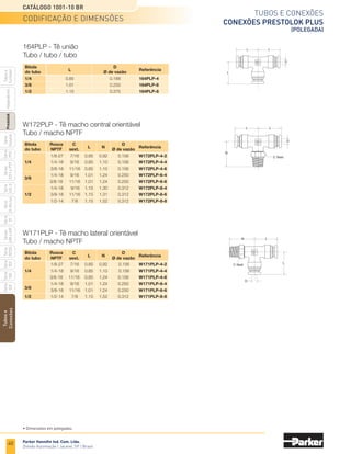 38
Tubos e conexões
Conexões Prestolok Plus
(polegada)
Catálogo 1001-10 BR
Parker Hannifin Ind. Com. Ltda.
Divisão Automação | Jacareí, SP | Brasil
Tubos
e
Conexões
Série
520
Série
502
Série
26
Rectus
Série
425-S
Séries
3251
e
PTF
Série
500
Série
20
Série
PFC
Série
Easylok
Prestolok
Adaptadores
Tubos
e
Cortador
Série
502SS
Séries
608
e
609
• Dimensões em polegadas.
W	
68	
PLP	-	4	-	2
Rosca com revestimento de PTFE
Conector macho NPT
Conexão Prestolok Plus
D. E. do tubo 1/4 (4/16)
Rosca 1/8 NPT (2/16)
Exemplo de codificação
Os códigos são formados pela configuração da peça, tipo de conexão, bitola de tubo e bitola da rosca. Os códigos
iniciados com a letra “W” indicam a existência de um vedante de PTFE aplicado sobre a rosca macho NPT.
Codificação e dimensões
	Bitola	
B	L
	D	
Referência
	 do tubo 			 Ø de vazão
	 1/4	 1/2	 1.43	0.188	 62PLP-4
	 3/8	 5/8	 1.66	0.312	 62PLP-6
	 1/2	 3/4	 1.82	0.375	 62PLP-8	
	Bitola	
B
	C	P	
L
	D	
Referência
	 do tubo 		 sext.	 máx.		 Ø de vazão
	 1/4 	 9/16 	 11/16 	 0.29 	 1.43	 0.188 	 62PLPBH-4
	 3/8 	 3/4 	 7/8 	 0.54 	 1.66	 0.312 	 62PLPBH-6
	 1/2 	 7/8 	 1 	 0.66 	 2.04	 0.375	 62PLPBH-8
D
L
P
B
C Sext.
D
L
C Sext.
D
L
B
62PLP - União dupla
Tubo / tubo
62PLPBH - União dupla para painel
Tubo / tubo
	Bitola	 Rosca	 C	
L
	D	
Referência
	 do tubo 	 NPTF	 sext.		 Ø de vazão
		 10-32 *	 1/2	 0.96	 0.094	 68PLP-4-0
1/4
	 1/8-27 	 1/2 	 0.89	 0.188 	 W68PLP-4-2
		 1/4-18 	 9/16 	 1.00	 0.188 	 W68PLP-4-4
	 	 3/8-18 	 3/4 	 1.04	 0.188 	 W68PLP-4-6
	 1/8-27 	 5/8 	 1.21	 0.250 	 W68PLP-6-2
3/8
	 1/4-18 	 5/8 	 1.08	 0.312 	 W68PLP-6-4
		 3/8-18 	 11/16 	 1.02	 0.312 	 W68PLP-6-6
	 1/2-14 	 7/8 	 1.28	 0.312 	 W68PLP-6-8
	 1/4-18 	 13/16 	 1.44	 0.344 	 W68PLP-8-4
1/2 	 3/8-18 	 13/16 	 1.24	 0.344 	 W68PLP-8-6
	 1/2-14 	 7/8 	 1.35	 0.375	 W68PLP-8-8
* Rosca UNF
W68PLP - União macho
Tubo / macho NPTF
codificação e dimensões
 