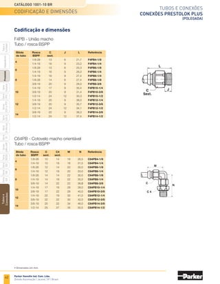 40
Tubos e conexões
Conexões Prestolok Plus
(polegada)
Catálogo 1001-10 BR
Parker Hannifin Ind. Com. Ltda.
Divisão Automação | Jacareí, SP | Brasil
Tubos
e
Conexões
Série
520
Série
502
Série
26
Rectus
Série
425-S
Séries
3251
e
PTF
Série
500
Série
20
Série
PFC
Série
Easylok
Prestolok
Adaptadores
Tubos
e
Cortador
Série
502SS
Séries
608
e
609
D
L
L
N
C Sext.
D
L
L
L
D
L
N
L
C Sext.
	Bitola	 Rosca	 C	
L	N
	D	
Referência
	 do tubo 	 NPTF	 sext.			 Ø de vazão
	 	 1/8-27 	 7/16 	 0.85	 0.92	 0.156 	 W172PLP-4-2
1/4 	 1/4-18 	 9/16 	 0.85	 1.10	 0.156 	 W172PLP-4-4
	 3/8-18 	 11/16 	 0.85	 1.10	 0.156	 W172PLP-4-6
3/8
	 1/4-18 	 9/16 	 1.01	 1.24	 0.250	 W172PLP-6-4
		 3/8-18 	 11/16 	 1.01	 1.24	 0.250	 W172PLP-6-6
	 1/4-18 	 9/16	 1.15	 1.30	 0.312 	 W172PLP-8-4
1/2 	 3/8-18 	 11/16	 1.15	 1.31	 0.312	 W172PLP-8-6
		 1/2-14 	 7/8 	 1.15	 1.52	 0.312 	 W172PLP-8-8
	Bitola	 Rosca	 C	
L	N
	D	
Referência
	 do tubo 	 NPTF	 sext.			 Ø de vazão
	 1/8-27 	 7/16 	 0.85	 0.92	 0.156 	 W171PLP-4-2
1/4 	 1/4-18 	 9/16 	 0.85	 1.10	 0.156 	 W171PLP-4-4
		 3/8-18	 11/16	0.85	 1.24	 0.156	 W171PLP-4-6
3/8
	 1/4-18 	 9/16 	 1.01	 1.24	 0.250	 W171PLP-6-4
	 3/8-18 	 11/16 	 1.01	 1.24	 0.250	 W171PLP-6-6
1/2 	 1/2-14 	 7/8 	 1.15	 1.52	 0.312	 W171PLP-8-8
W172PLP - Tê macho central orientável
Tubo / macho NPTF
W171PLP - Tê macho lateral orientável
Tubo / macho NPTF
	Bitola	
L
	D	
Referência
	 do tubo		 Ø de vazão
	1/4	 0.85	0.188	 164PLP-4
	3/8	 1.01	0.250	 164PLP-6	
	1/2	 1.15	0.375	 164PLP-8	
164PLP - Tê união
Tubo / tubo / tubo
• Dimensões em polegadas.
codificação e dimensões
 