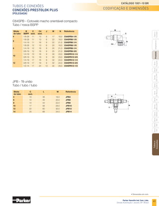 41
Tubos e conexões
Conexões Prestolok
(métrica)
Catálogo 1001-10 BR
Parker Hannifin Ind. Com. Ltda.
Divisão Automação | Jacareí, SP | Brasil
Tubos
e
Conexões
Série
520
Série
502
Série
26
Rectus
Série
425-S
Séries
3251
e
PTF
Série
500
Série
20
Série
PFC
Série
Easylok
Prestolok
Adaptadores
Tubos
e
Cortador
Série
502SS
Séries
608
e
609
Tubos recomendados
As conexões Prestolok resistentes à solda podem
ser usadas com a maioria dos tubos termoplásticos
em milímetros séries “EB” de polietileno, “N” de nylon,
“FCB-PU”, “UM” e “PWPU” de poliuretano.
Instruções de montagem e
desmontagem
Corte o tubo termoplástico no esquadro, usando o
cortador de tubos PTC-001. Retire as rebarbas e
partículas contaminantes do tubo e introduza-o até
encostar no fundo da conexão. Puxe levemente o tubo
para trás a fim de verificar se ele foi devidamente retido
pela garra do anel trava da conexão.Para desmontar,
simplesmente pressione o botão desconector e retire o
tubo da conexão.
Conexões Prestolok - Métrica
Características técnicas
Materiais
•	 Rosca de 1/8” até 1/2” BSPP e BSPT
•	 Faixa de pressão até 25 bar
•	 Faixa de temperatura de -25°C a 100°C
•	 Corpo da conexão em latão niquelado CA377, CA360, CA345
•	 Botão desconector em poliamida STARFLAN composto
	 U2E22/8 resistente à solda
•	 Anel “O” (borracha nitrílica) - outros compostos disponíveis
	 sob consulta
•	 Anel trava em aço inox
Descrição
As conexões instantâneas Prestolok foram projetadas
para atender tanto a demanda de aplicações pneumáticas
quanto as normas e requisitos da indústria de solda
robotizada.
A linha Prestolok possui dentes elásticos para travamento
dos tubos, garantindo maior ancoragem, o que é
particularmente crítico nas aplicações de solda.
Resistentes à solda possuem um anel de destravamento
composto de poliamida Starflam U2Z228 suportando
assim faíscas e respingos de solda. As conexões Prestolok
são perfeitamente projetadas para uso em sistemas
pneumáticos da indústria de robôs.
Codificação
As conexões para tubos em milímetros possuem uma
estrutura de código que identificam o estilo e o tamanho
da conexão.
F4 PB 4 -1/8
Conector macho BSPP
Prestolok latão niquelada
D.E. do tubo (mm)
1/8 rosca
Exemplo:
Informações técnicas
 