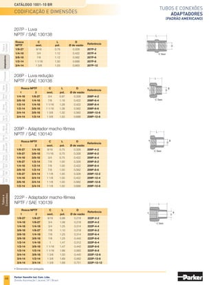 44
Catálogo 1001-10 BR
Parker Hannifin Ind. Com. Ltda.
Divisão Automação | Jacareí, SP | Brasil
Tubos
e
Conexões
Série
520
Série
502
Série
26
Rectus
Série
425-S
Séries
3251
e
PTF
Série
500
Série
20
Série
PFC
Série
Easylok
Prestolok
Adaptadores
Tubos
e
Cortador
Série
502SS
Séries
608
e
609
Tubos e conexões
adaptadores
(padrão americano)
2 214 P -2 -2
Forjado (1)
Extrudado (2)
Cotovelo 45°
Rosca cano
Bitola da rosca *
Bitola da rosca *
* 16 avos de polegada
Exemplo:
Aplicações
Para uso com canos de latão, cobre e ferro. Produzidos
para trabalho com baixa e média pressão de água, óleo,
gás e combustíveis.
Conexões especiais
Podem ser fornecidas configurações e/ou tamanhos
distintos dos constantes no catálogo. Sugere-se o envio
de um desenho ou esboço junto com a consulta.
Adaptadores - Padrão Americano
Características técnicas
•	 Rosca de 1/8” até 1/2” NPTF
•	 Faixa de pressão de 69 bar
•	 Faixa de temperatura de -53°C a +121°C
Descrição
Todas as roscas cônicas de tubo são produzidas segundo
os padrões Dryseal (NPTF). Os conectores, uniões, porcas,
cotovelos e tês extrudados são de latão CA 360 e CA 345;
cotovelos e tês forjados são de latão CA 377.
Atende aos requisitos funcionais SAE, ASME e ASA. Boa
resistência a vibração e movimentos de tubo, dependendo
das condições de aplicação.
L
D
Codificação e dimensões
	Rosca	 L	 D	
Referência
	 NPTF	 pol.	 Ø de vazão	
	 1/8-27	 0.75	0.281	 215PN-2
	 1/4-18	 0.88	0.375	 215PN-4
	 3/8-18	 1.00	0.500	 215PN-6
	 1/2-14	 1.13	0.625	 215PN-8
	 3/4-14	 1.31	0.750	 215PN-12
215PN - Niple
NPTF
• Dimensões em polegada.
Informações técnicas e codificação
Exemplo de codificação
 