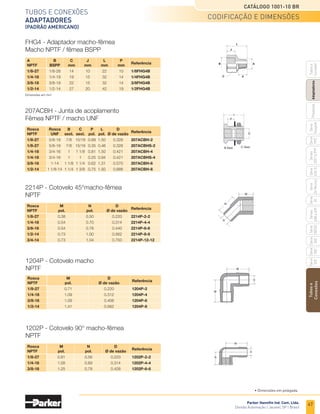 45
Catálogo 1001-10 BR
Parker Hannifin Ind. Com. Ltda.
Divisão Automação | Jacareí, SP | Brasil
Tubos
e
Conexões
Série
520
Série
502
Série
26
Rectus
Série
425-S
Séries
3251
e
PTF
Série
500
Série
20
Série
PFC
Série
Easylok
Prestolok
Adaptadores
Tubos
e
Cortador
Série
502SS
Séries
608
e
609
Tubos e conexões
adaptadores
(padrão americano)
L
D
L
C Sext.
D
	
Rosca	
C	L	D	
Referência
	NPTF	 sext.	 pol.	 Ø de vazão
	 1/8-27	 7/16	 0.97	0.220	 216P-2
	 1/4-18	 9/16	 1.38	0.314	 216P-4
	 3/8-18	 11/16	1.41	0.440	 216P-6
	 1/2-14	 7/8	 1.81	0.564	 216P-8
	 3/4-14	 1 1/16	 1.81	 0.752	 216P-12
	Rosca	 L	 D	
Referência
	 NPTF	 pol.	 Ø de vazão	
	 1/8-27	 1.50	0.250	 215PNL-2-15
	 1/4-18	 1.50	0.375	 215PNL-4-15
	 3/8-18	 1.50	0.500	 215PNL-6-15
	 1/2-14	 1.50	0.625	 215PNL-8-15
	 1/8-27	2.00	 0.250	 215PNL-2-20
	 1/4-18	 2.00	0.375	 215PNL-4-20
	 3/8-18	 2.00	0.500	 215PNL-6-20
	 1/2-14	 2.00	0.625	 215PNL-8-20
	 1/8-27	 2.50	0.250	 215PNL-2-25
	 1/4-18	 2.50	0.375	 215PNL-4-25
	 3/8-18	 2.50	0.500	 215PNL-6-25
	 1/2-14	 2.50	0.625	 215PNL-8-25
	 1/8-27	 3.00	0.250	 215PNL-2-30
	 1/4-18	 3.00	0.375	 215PNL-4-30
	 3/8-18	 3.00	0.500	 215PNL-6-30
	 1/2-14	 3.00	0.680	 215PNL-8-30
	 1/8-27	 3.50	0.250	 215PNL-2-35
	 1/4-18	 3.50	0.375	 215PNL-4-35
	 3/8-18	 3.50	0.500	 215PNL-6-35
	 1/2-14	 3.50	0.680	 215PNL-8-35
216P - Niple sextavado
NPTF
215PNL - Niple longo
NPTF
• Dimensões em polegada.
codificação e dimensões
L
C Sext.
D
2
1
		Rosca NPTF	 C	 L	 D
	Referência
	 1		 2 	 sext.	 pol.	 Ø de vazão
	 1/4-18		1/8-27	 9/16	1.19	 0.220	 216P-4-2
	 3/8-18		1/8-27	 11/16	1.22	 0.220	 216P-6-2
	 3/8-18		1/4-18	 11/16	1.41	 0.314	 216P-6-4
	 1/2-14		1/4-18	 7/8	1.62	 0.314	 216P-8-4
	 1/2-14		3/8-18	 7/8	1.62	 0.440	
216P-8-6
	 3/4-14		1/2-14	 1 1/16	 1.80	 0.564	 216P-12-8
216P - Niple redução sextavado
NPTF
 