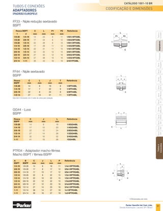 49
Catálogo 1001-10 BR
Parker Hannifin Ind. Com. Ltda.
Divisão Automação | Jacareí, SP | Brasil
Tubos
e
Conexões
Série
520
Série
502
Série
26
Rectus
Série
425-S
Séries
3251
e
PTF
Série
500
Série
20
Série
PFC
Série
Easylok
Prestolok
Adaptadores
Tubos
e
Cortador
Série
502SS
Séries
608
e
609
Tubos e conexões
adaptadores
(padrão americano)
• Dimensões em polegada.
L
C Sext.
L
C Sext.
L
C Sext.
	Rosca	 C	 L	
Referência
	NPTF	 sext.	 pol.
	1/8-27	 7/16	0.56	 218P-2
	1/4-19	 9/16	0.75	218P-4
	3/8-19	 11/16	0.78	218P-6
	1/2-14	 7/8	0.97	 218P-8
	3/4-14	 1-1/16	1.06	 218P-12
	Rosca	 C	 L	
Referência
	NPTF	 sext.	 pol.
	1/8-27	 3/16	0.30	 219P-2
	1/4-19	 1/4	0.46	 219P-4
	3/8-19	 5/16	0.47	 219P-6
	1/2-14	 3/8	0.61	 219P-8
	3/4-14	 9/16	0.62	 219P-12
	Rosca	 C	 L	
Referência
	NPTF	 sext.	 pol.
	1/8-27	 9/16	0.50	213P-2
	1/4-18	 11/16	0.63	213P-4
	3/8-14	 13/16	0.63	213P-6
	1/2-14	 1-1/16	0.87	213P-8
218P - Plug cabeça sextavada
NPTF
219P - Plug sextavado interno
NPTF
213P - Tampão
NPTF
codificação e dimensões
 