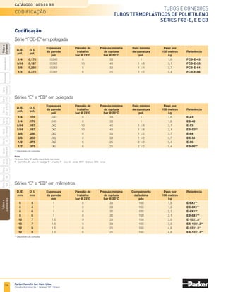 52
Catálogo 1001-10 BR
Parker Hannifin Ind. Com. Ltda.
Divisão Automação | Jacareí, SP | Brasil
Tubos
e
Conexões
Série
520
Série
502
Série
26
Rectus
Série
425-S
Séries
3251
e
PTF
Série
500
Série
20
Série
PFC
Série
Easylok
Prestolok
Adaptadores
Tubos
e
Cortador
Série
502SS
Séries
608
e
609
Tubos e conexões
adaptadores
(padrão europeu)
FG43 - Adaptador macho-fêmea
Fêmea BSPP / macho BSPT
	A	 B	 C	 J	 L	 P	 Referência
	
BSPT	
BSPP	
mm	mm	mm	mm
	 1/8-28	 1/4-19	
17	10	23	8	 1/4x1/8FG43BL
	 1/8-28	 3/8-19	
22	12	25	8	 3/8x1/8FG43BL
	 1/4-19	 3/8-19	
22	12	28	11	 3/8x1/4FG43BL
	 1/8-28	 1/2-14	
27	14	29	8	 1/2x1/8FG43BL
	 1/4-19	 1/2-14	
27	14	32	11	 1/2x1/4FG43BL
	 3/8-19	 1/2-14	
27	14	31	12	 1/2x3/8FG43BL
	 1/2-14	 3/4-14	
32	16	39	15	 3/4x1/2FG43BL
	 3/4-14	 1-11	
41	18	38	16	 1x3/4FG43BL
C
A
B
L
P
J
DD44 - Cotovelo fêmea
BSPP
	Rosca	 J	 M	 Referência
	BSPP	 mm	 mm
	 1/8-28	 8.5	21.0	 1/8DD44BL
	 1/4-19	 11.0	25.5	 1/4DD44BL
	 3/8-19	 12.0	28.0	 3/8DD44BL
	 1/2-14	 15.0	32.0	 1/2DD44BL
	 3/4-14	 16.5	36.5	 3/4DD44BL
	 1-11	 19.0	45.0	 1DD44BL
	Rosca	 C5	 L	 Referência
	BSPT	 mm	 mm
	1/8-28	 5	8	1/8HHP3BL
	1/4-19	 6	10	1/4HHP3BL
	3/8-14	 8	11	3/8HHP3BL
	1/2-14	 10	13	1/2HHP3BL
HHP3 - Plug sextavado interno
BSPT
C5
L
A
MMO444 - Tê fêmea
BSPP
	Rosca	 J	 L	 N	 Referência
	BSPP	 mm	 mm	 mm
	 1/8-28	 8.5	39	19.5	 1/8MMO444BL
	 1/4-19	 11.0	49	 24.5	 1/4MMO444BL
	 3/8-19	 12.0	54	 27.0	 3/8MMO444BL
	 1/2-14	 15.0	64	 32.0	 1/2MMO444BL
	 3/4-14	 16.5	73	 36.5	 3/4MMO444BL
	 1-11	 19.0	90	 45.0	 1MMO444BL
• Dimensões em mm.
codificação e dimensões
 