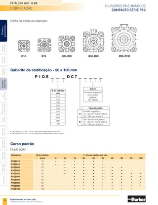 24
Cilindros pneumáticos
Compacto Série P1Q
Catálogo 1001-10 BR
Parker Hannifin Ind. Com. Ltda.
Divisão Automação | Jacareí, SP | Brasil
Miniatura
Série
3300
Mini
ISO
Série
P1A
Compacto
Série
P1P
Compacto
Série
P1Q
ISO
Série
P1EB
Cilindros
pneumáticos
Mon.
com
Vál.
Série
P1EBV
Guias
Lineares
Sem
Haste
Série
P1Z
Sem
Haste
Série
OSP-P
Heavy
Duty
Série
3400
Acessórios
Heavy
Duty
Série
3520
Perfis da frente de diâmetro
Ø12 Ø16 Ø20, Ø25 Ø32, Ø40 Ø50, Ø100
P 1 Q S D C 7
Gabarito de codificação - 20 a 100 mm
Curso
Somente disponível
com cursos
padrões
(ver tabela)
Referência	 Ø do cilindro	 	 	 	 	 	 • 	
= Curso padrão em mm 	
	 (mm)	 5	10	 15	20	 25	30	40	50	75	100
P1QS012	 12	 •	 •	 •	 •	 •	 •	
P1QS016	 16	 •	 •	 •	 •	 •	 •	
P1QS020	 20	 	 •	 •	 •	 •	 •	 •	 •	
P1QS025	 25	 	 •	 •	 •	 •	 •	 •	 •	
P1QS032	 32	 	 •	 •	 •	 •	 •	 •	 •	 •	 •
P1QS040	 40	 	 	 •	 •	 •	 •	 •	 •	 •	 •
P1QS050	 50	 	 	 •	 •	 •	 •	 •	 •	 •	 •
P1QS063	 63	 	 	 •	 •	 •	 •	 •	 •	 •	 •
P1QS080	 80	 	 	 •	 •	 •	 •	 •	 •	 •	 •
P1QS100	 100	 	 	 •	 •	 •	 •	 •	 •	 •	
Curso padrão
Dupla ação
Para diâmetros 12 mm - 32 mm, disponível somente haste em aço inox.
Para diâmetros 40 mm - 100 mm, disponível somente haste em aço cromado.
Ø do cilindro
mm
012
016
020
025
032
040
050
063
080
100
Tipo de pistão
		 Êmbolo magnético:
	 G	 12 - 25 mm: rosca métrica
		 32 - 100 mm: rosca G
		 Sem êmbolo magnético:
	 B	 12 - 25 mm: rosca métrica
		 32 - 100 mm: rosca G
codificação
 