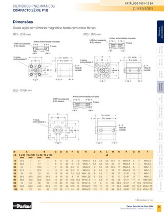 25
Cilindros pneumáticos
Compacto Série P1Q
Catálogo 1001-10 BR
Parker Hannifin Ind. Com. Ltda.
Divisão Automação | Jacareí, SP | Brasil
Miniatura
Série
3300
Mini
ISO
Série
P1A
Compacto
Série
P1P
Compacto
Série
P1Q
ISO
Série
P1EB
Cilindros
pneumáticos
Mon.
com
Vál.
Série
P1EBV
Guias
Lineares
Sem
Haste
Série
P1Z
Sem
Haste
Série
OSP-P
Heavy
Duty
Série
3400
Acessórios
Heavy
Duty
Série
3520
Dimensões
Dupla ação sem êmbolo magnético haste com rosca fêmea
Ø12 - Ø16 mm
Ø32 - Ø100 mm
Ø20 - Ø25 mm
4-ØK furo passante
8-ØJ rebaixo
E
M
H rosca,
profundidade C
H rosca,
profundidade C
ØD
Q
Ambas extremidadas roscadas
N N
T rosca
R R
A + curso
L B + curso
M E
G F
4-ØK furo passante
8-ØJ rebaixo
4-ØK furo passante
8-ØJ rebaixo
E
M
H rosca,
ØD
Q
2 - P
profundidade C
rosca da
conexão
Ambas extremidadas roscadas
N N
R R
N
T rosca
R
A + curso
B + curso
L
G F
2 - P
rosca da
conexão
M E
2 - P
rosca da
conexão
ØD
E
M
E
M
Q
L
Ambas extremidadas roscadas
N
R
T rosca
A + curso
B + curso
G F
Ø	 A		 B	 C	D	 E	F	 G	 H	 J	 K	 L	 M	 N	 P	 Q	R	 T
cil.	 5 a 50	 75 a 100	 5 a 50	 75 a 100									 ±2
	 mm	mm	mm	mm
12	 20.5	 –	 17	 –	 6	 6	 25	 5	 7.5	M3x0.5	6.5	3.5	3.5	
15.5	11	M5x0.8	5	 4	 M4x0.7
16	 20.5	 –	 17	 –	 8	 8	 29	 5	 7.5	M4x0.7	6.5	3.5	3.5	20	 11	M5x0.8	6	 4	 M4x0.7
20	 24	 –	 19.5	 –	 7	
10	
36	
5.5	
9	M5x0.8	9	5.4	
4.5	
25.5	
17	
M5x0.8	
8	7	M6x1.0
25	27.5	 –	 22.5	 –	 12	
12	
40	
5.5	
11	
M6x1.0	9	5.4	5	28	17	
M5x0.8	
10	
7	 M6x1.0
32	 30	 40	 23	 33	 13	
16	45	
7.5	
10.5	
M8x1.25	9	 5.5	 7	 34	17	G1/8"	14	7	 M6x1.0
40	36.5	 46.5	 29.5	 39.5	 13	
16	52	8	11	
M8x1.25	9	 5.5	 7	 40	17	G1/8"	14	7	 M6x1.0
50	38.5	 48.5	 30.5	 40.5	 15	
20	64	
10.5	
10.5	
M10x1.5	
11	6.6	 8	 50	22	G1/4"	17	8	M8x1.25
63	 44	 54	 36	 46	 15	 20	 77	10.5	15	 M10x1.5	 14	 9	 8	 60	 28.5	 G1/4"	 17	10.5	M10x1.5
80	 53.5	 63.5	 43.5	 53.5	 21	 25	 98	12.5	16	 M16x2.0	17.5	 11	 10	 77	 35.5	 G3/8"	 22	13.5	M12x1.75
100	 65	 75	 53	 63	 27	30	117	
13	 23	M20x2.5	
17.5	11	 12	 94	35.5	G3/8"	 27	
13.5	
M12x1.75
dimensões
• Dimensões em mm.
 