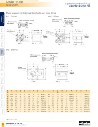26
Cilindros pneumáticos
Compacto Série P1Q
Catálogo 1001-10 BR
Parker Hannifin Ind. Com. Ltda.
Divisão Automação | Jacareí, SP | Brasil
Miniatura
Série
3300
Mini
ISO
Série
P1A
Compacto
Série
P1P
Compacto
Série
P1Q
ISO
Série
P1EB
Cilindros
pneumáticos
Mon.
com
Vál.
Série
P1EBV
Guias
Lineares
Sem
Haste
Série
P1Z
Sem
Haste
Série
OSP-P
Heavy
Duty
Série
3400
Acessórios
Heavy
Duty
Série
3520
Dupla ação com êmbolo magnético haste com rosca fêmea
Ø	A	 B	 C	D	 E	 F	 G	 H	 J	 K	 L	 M	N	 P	 Q	R	 T
cil.											
±2
12	 25.5	
22	6	 6	25	5	7.5	
M3x0.5	
6.5	
3.5	
3.5	
15.5	
11	
M5x0.8	
5	 4	M4x0.7
16	
25.5	
22	8	 8	29	5	7.5	
M4x0.7	
6.5	
3.5	
3.5	
20	
11	
M5x0.8	
6	 4	M4x0.7
20	34	29.5	7	 10	36	5.5	 9	 M5x0.8	 9	 5.4	4.5	
25.5	
17	
M5x0.8	8	 7	 M6x1.0
25	
37.5	
32.5	
12	12	40	5.5	11	M6x1.0	 9	5.4	5	 28	17	
M5x0.8	
10	 7	 M6x1.0
32	40	33	13	16	45	7.5	
10.5	
M8x1.25	9	5.5	7	 34	17	 1/8"	 14	 7	 M6x1.0
40	
46.5	
39.5	
13	16	52	 8	 11	
M8x1.25	9	5.5	7	 40	17	 1/8"	 14	 7	 M6x1.0
50	
48.5	
40.5	
15	20	64	
10.5	
10.5	
M10x1.5	
11	6.6	8	 50	22	 1/4"	 17	 8	M8x1.25
63	 54	 46	 15	 20	 77	10.5	15	M10x1.5	14	 9	 8	 60	28.5	 1/4"	 17	10.5	
M10x1.5
80	63.5	
53.5	21	 25	 98	12.5	16	M16x2.0	
17.5	11	 10	 77	35.5	 3/8"	 22	13.5	
M12x1.75
100	
75	63	27	30	
117	
13	23	
M20x2.5	
17.5	
11	12	94	
35.5	3/8"	 27	
13.5	
M12x1.75
dimensões
• Dimensões em mm.
Ø12 - Ø16 mm
Ø32 - Ø100 mm
Ø20 - Ø25 mm
4-ØK furo passante
8-ØJ rebaixo
E
M
H rosca,
profundidade C
H rosca,
profundidade C
ØD
Q
Ambas extremidadas roscadas
N N
T rosca
R R
A + curso
L B + curso
M E
G F
4-ØK furo passante
8-ØJ rebaixo
4-ØK furo passante
8-ØJ rebaixo
E
M
H rosca,
ØD
Q
2 - P
profundidade C
rosca da
conexão
Ambas extremidadas roscadas
N N
R R
N
T rosca
R
A + curso
B + curso
L
G F
2 - P
rosca da
conexão
M E
2 - P
rosca da
conexão
ØD
E
M
E
M
Q
L
Ambas extremidadas roscadas
N
R
T rosca
A + curso
B + curso
G F
 