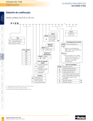 30
Cilindros pneumáticos
ISO Série P1EB
Catálogo 1001-10 BR
Parker Hannifin Ind. Com. Ltda.
Divisão Automação | Jacareí, SP | Brasil
Miniatura
Série
3300
Mini
ISO
Série
P1A
Compacto
Série
P1P
Compacto
Série
P1Q
ISO
Série
P1EB
Cilindros
pneumáticos
Mon.
com
Vál.
Série
P1EBV
Guias
Lineares
Sem
Haste
Série
P1Z
Sem
Haste
Série
OSP-P
Heavy
Duty
Série
3400
Acessórios
Heavy
Duty
Série
3520
Gabarito de codificação
Versão perfilado de Ø 32 a 125 mm
codificação
Ø do cilindro
mm
032
040
050
063
080
100
125
P 1 E B	-
(1) - Disponível somente nos diâmetros: 32, 40, 50, 63, 80 e 100 mm.
(2) - Não disponível na versão com munhão dianteiro.
Curso mínimo do cilindro para utilização de sensores: 25 mm
Tipo de montagem
	Omitir	 Montagem básica
	 1	 Flange dianteira ISO MF1
	 2	 Flange traseira ISO MF2
	 3	 Cantoneiras ISO MS1
	
4
	 Articulação traseira fêmea com
		 pino e anéis elásticos ISO MP2
	
5
	 Articulação traseira macho
		 ISO MP4
	 6	 Munhão dianteiro
	 7	 Munhão traseiro
(1)
(1)
Rosca de
alimentação
	Omitir	 G (BSP)
	 N	 NPT
(2)
Opção
	Omitir	 Sem opção
		 Com sanfona
	 B	de proteção
		 (ver notas)
Material
da haste
	Omitir	 Inox
	 0	 SAE 1045
Prolongamento da haste
	Omitir	 Sem prolongamento
	L x x x
	
		 Haste com prolongamento
		 xxx = Valor do prolongamento
		 da haste em mm
	
XI x x x x
Para montagem por munhão
	
central valor da cota (XI + 1/2
curso) em mm. Quando for
diferente do standard.
Ver página 34
Curso
Somente de
5 em 5 mm
Versões
	
M
	 Dupla ação com
		 amortecimento
	
F
	 Haste passante
		 com amortecimento
Tipo de vedação/
pistão
		 Vedação standard
	 S	 com êmbolo
		 magnético
		 Vedação de FKM
	 V	 com êmbolo
		 magnético
Tipo
	
G
	 Tubo perfilado com
		 canal para sensor
	 D	 Munhão central
 