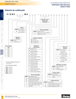 40 Parker Hannifin Ind. Com. Ltda.
Divisão Automação | Jacareí, SP | Brasil
Cilindros pneumáticos
montado com válvula
Série P1EBV
Catálogo 1001-10 BR
Miniatura
Série
3300
Mini
ISO
Série
P1A
Compacto
Série
P1P
Compacto
Série
P1Q
ISO
Série
P1EB
Cilindros
pneumáticos
Mon.
com
Vál.
Série
P1EBV
Guias
Lineares
Sem
Haste
Série
P1Z
Sem
Haste
Série
OSP-P
Heavy
Duty
Série
3400
Acessórios
Heavy
Duty
Série
3520
Gabarito de codificação
P 1 E B V M S -
	 Para cilindro montado com válvulas 5/3 vias
	 não haverá possibilidade de montar com
	 válvulas auxiliares.
*	 Curso mínimo para montagem:
Tipo de montagem
	Omitir	 Montagem básica
	 1	 Flange dianteira ISO MF1
	 2	 Flange traseira ISO MF2
	 3	 Cantoneiras ISO MS1
	
4
	 Articulação traseira fêmea com
		 pino e anéis elásticos ISO MP2
	
5
	 Articulação traseira macho
		 ISO MP4
	Ø32	 140 mm
	 Ø40	 130 mm
	 Ø50	 130 mm
	 Ø63	 110 mm
	Ø80	 100 mm
	 Ø100	 100 mm
Prova de explosão
	Omitir	 Bobina comum
	
X
	 Bobina a prova de explosão -
		 INMETRO Zona 21
Controle de fluxo
	Omitir	 Sem válvula
	
R
	 Válvula reguladora de fluxo com
		 retenção pilotada integrada
	 S	 Válvula reguladora de fluxo
Sensor de
posição
	Omitir	 Sem sensor
		 2 sensores
	 1	 (sensores nos
		 finais de curso)
		 1 sensor (final
	 2	 de curso cilindro
		 avançado)
		 1 sensor (final
	 3	 de curso cilindro
		 recuado)
Montagem na haste
	Omitir	 Sem montagem
	 8	Rótula
	 9	 Ponteira (Garfo)
Escape rápido
	Omitir	 Sem válvula
	
E
	 Válvula de escape
		 rápido
Opção
	Omitir	 Sem opção
		 Com sanfona
	
B
	de proteção
Material
da haste
	Omitir	 Inox
	 0	 SAE 1045
Tensão da válvula
	 A	24VCC
	 B	 110/60 VCA
	 C	 220/50 VCA
Válvula de
acionamento
	 A	 PVN 5/2 vias
	
B
	 PVN 5/2 vias
		 haste extendida
	
C
	 PVN 5/3 vias
		 centro fechado
	
D
	 PVN 5/3 vias
		 centro aberto positivo
	
E
	 PVN 5/3 vias
		 centro aberto negativo
	 F	 Isomax 5/2 vias
	
G
	 Isomax 5/2 vias
		 haste extendida
	
H
	 Isomax 5/3 vias
		 centro fechado
	
I
	 Isomax 5/3 vias
		 centro aberto positivo
	
J
	 Isomax 5/3 vias
		 centro aberto negativo
Ø do cilindro
mm
032
040
050
063
080
100
Consultar curso
mínimo para
montagem
codificação
 