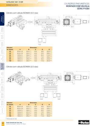 42 Parker Hannifin Ind. Com. Ltda.
Divisão Automação | Jacareí, SP | Brasil
Cilindros pneumáticos
montado com válvula
Série P1EBV
Catálogo 1001-10 BR
Miniatura
Série
3300
Mini
ISO
Série
P1A
Compacto
Série
P1P
Compacto
Série
P1Q
ISO
Série
P1EB
Cilindros
pneumáticos
Mon.
com
Vál.
Série
P1EBV
Guias
Lineares
Sem
Haste
Série
P1Z
Sem
Haste
Série
OSP-P
Heavy
Duty
Série
3400
Acessórios
Heavy
Duty
Série
3520
Cilindro com válvula ISOMAX (5/2 vias)
Cilindro com válvula ISOMAX (5/3 vias)
B + curso
C - Ref.
D
D
E
A
C - Ref.
D
D
E
A
B + curso
Diâmetro			Dimensões
do cilindro	 A	 B	 C	 D	 E
	 32	 M10x1,25 	 234,0 ±3,0	
42,8	
48,0	
202,6 ±4,0
	40	 M12x1,25	235,0 ±3,0	
42,8	
53,5	
208,5 ±4,0
	50	 M16x1,5	236,0 ±3,0	
42,8	
65,0	
218,5 ±4,0
	63	 M16x1,5	231,0 ±3,0	
42,8	
75,5	
228,5 ±4,0
	80	 M20x1,5	228,0 ±3,0	
42,8	
95,0	
245,6 ±4,0
	100	 M20x1,5	238,0 ±3,0	
42,8	
114,0	
263,8 ±4,0
Diâmetro			Dimensões
do cilindro	 A	 B	 C	 D	 E
	 32	 M10x1,25	234,0 ±3,0	
42,8	
48,0	
202,6 ±4,0
	40	 M12x1,25	235,0 ±3,0	
42,8	
53,5	
208,5 ±4,0
	50	 M16x1,5	236,0 ±3,0	
42,8	
65,0	
218,5 ±4,0
	63	 M16x1,5 	 231,0 ±3,0	
42,8	
75,5	
228,5 ±4,0
	80	 M20x1,5	228,0 ±3,0	
42,8	
95,0	
245,6 ±4,0
	100	 M20x1,5	238,0 ±3,0	
42,8	
114,0	
263,8 ±4,0
dimensões
• Dimensões em mm.
 