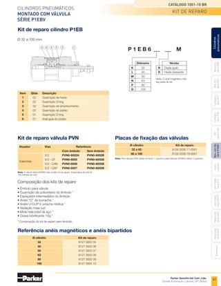 43
Parker Hannifin Ind. Com. Ltda.
Divisão Automação | Jacareí, SP | Brasil
Cilindros pneumáticos
montado com válvula
Série P1EBV
Catálogo 1001-10 BR
Miniatura
Série
3300
Mini
ISO
Série
P1A
Compacto
Série
P1P
Compacto
Série
P1Q
ISO
Série
P1EB
Cilindros
pneumáticos
Mon.
com
Vál.
Série
P1EBV
Guias
Lineares
Sem
Haste
Série
P1Z
Sem
Haste
Série
OSP-P
Heavy
Duty
Série
3400
Acessórios
Heavy
Duty
Série
3520
Kit de reparo cilindro P1EB
P 1 E B 6 M
	 K	 32
	 L	 40
	 M	 50
	 N	 63
	 P	 80
	 Q	 100
Diâmetro Versão
	 R	 Dupla ação
	D	 Haste passante
Nota: O anel magnético não
faz parte do kit.
	Item	 Qtde	 Descrição
	 1	 02	 Guarnição da haste
	 2	 02	 Guarnição O'ring
	 3	 02	 Guarnição de amortecimento
	 4	 02	 Guarnição do pistão
	 5	 01	 Guarnição O'ring
	6	 01	 Anel guia do pistão
Ø 32 a 100 mm
1
2
4
5 6 3
1
2
4
7 3
	 Ø cilindro	 Kit de reparo
	 32	 9127 3925 05
	 40	 9127 3925 06
	 50	 9127 3925 07
	 63	 9127 3925 08
	 80	 9127 3925 09
	 100	 9127 3925 10
Referência anéis magnéticos e anéis bipartidos
	 Ø cilindro	 Kit de reparo
	 32 a 63	 9126 5338 77-0001
	 80 a 100	 9126 5338 78-0001
Placas de fixação das válvulas
Kit de reparo válvula PVN
Nota: A válvula Série ISOMAX não contém kit de reparo. Expectativa de vida de
100 milhões de ciclo.
Nota: Para válvulas PVN utilizar somento 1 suporte e para válvulas ISOMAX utilizar 2 suportes.
Atuador	Vias	 Referência
		 Com êmbolo	 Sem êmbolo
	5/2	 PVN0-8002A	PVN0-8002B
Solenóide
	 5/3 - CF	 PVN0-8005	PVN0-8005B
	 5/3 - CAN	 PVN0-8006	PVN0-8005B
	 5/3 - CAP	 PVN0-8007	PVN0-8005B
• Êmbolo para válvula
• Guarnição de poliuretano do êmbolo *
• Espaçador intermediário do êmbolo
• Anéis “O” de borracha *
• Anéis U-CUP b orracha nitrílica *
• Vedação meia lua*
• Mola helicoidal de aço *
• Graxa lubrificante 10g *
* Composição do kit de reparo sem êmbolo.
Composição dos kits de reparo
Kit de reparo
 